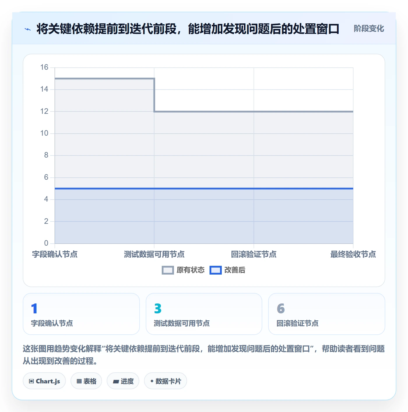 Sprint管理指南:跨部门团队如何做好迭代管理,效率提升全流程