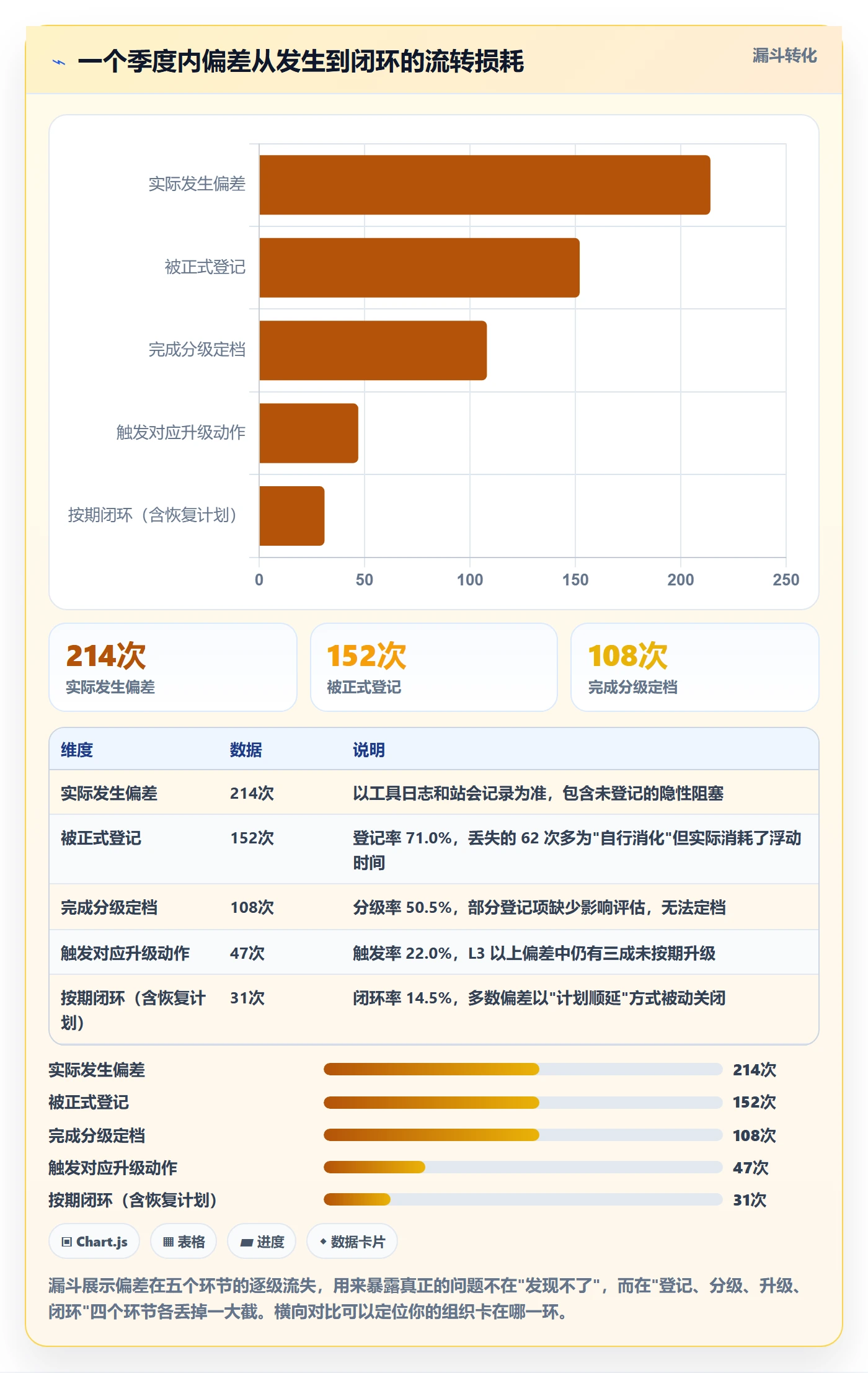 进度管理如何做好进度偏差？PMO协同管理与操作步骤