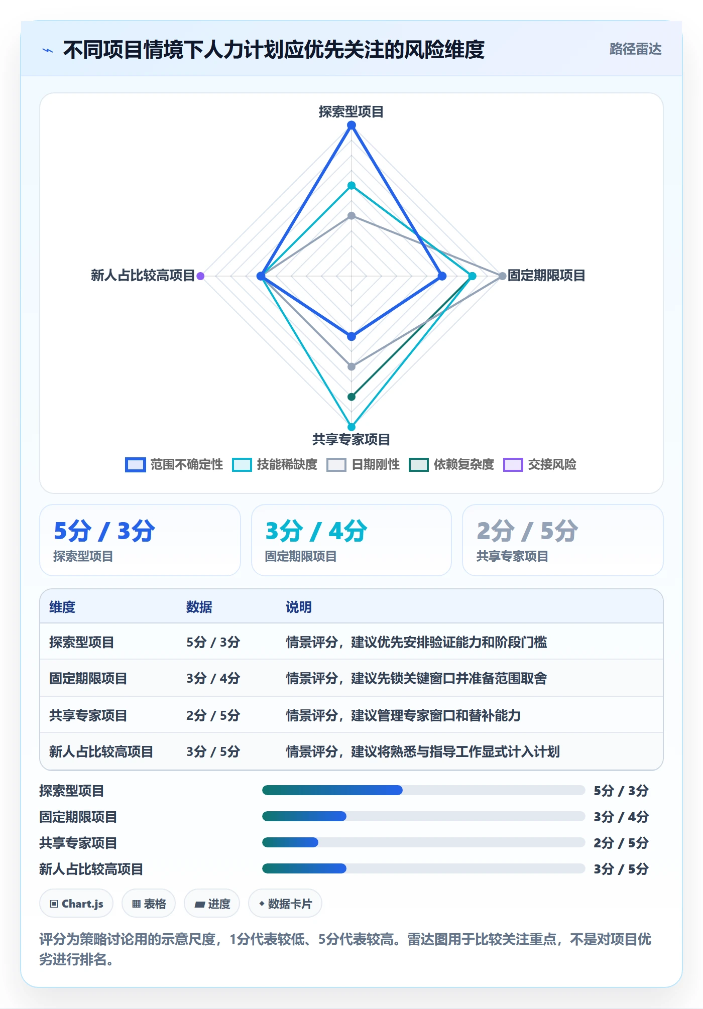 人员投入最佳实践：项目负责人人力资源计划入门指南，常见问题