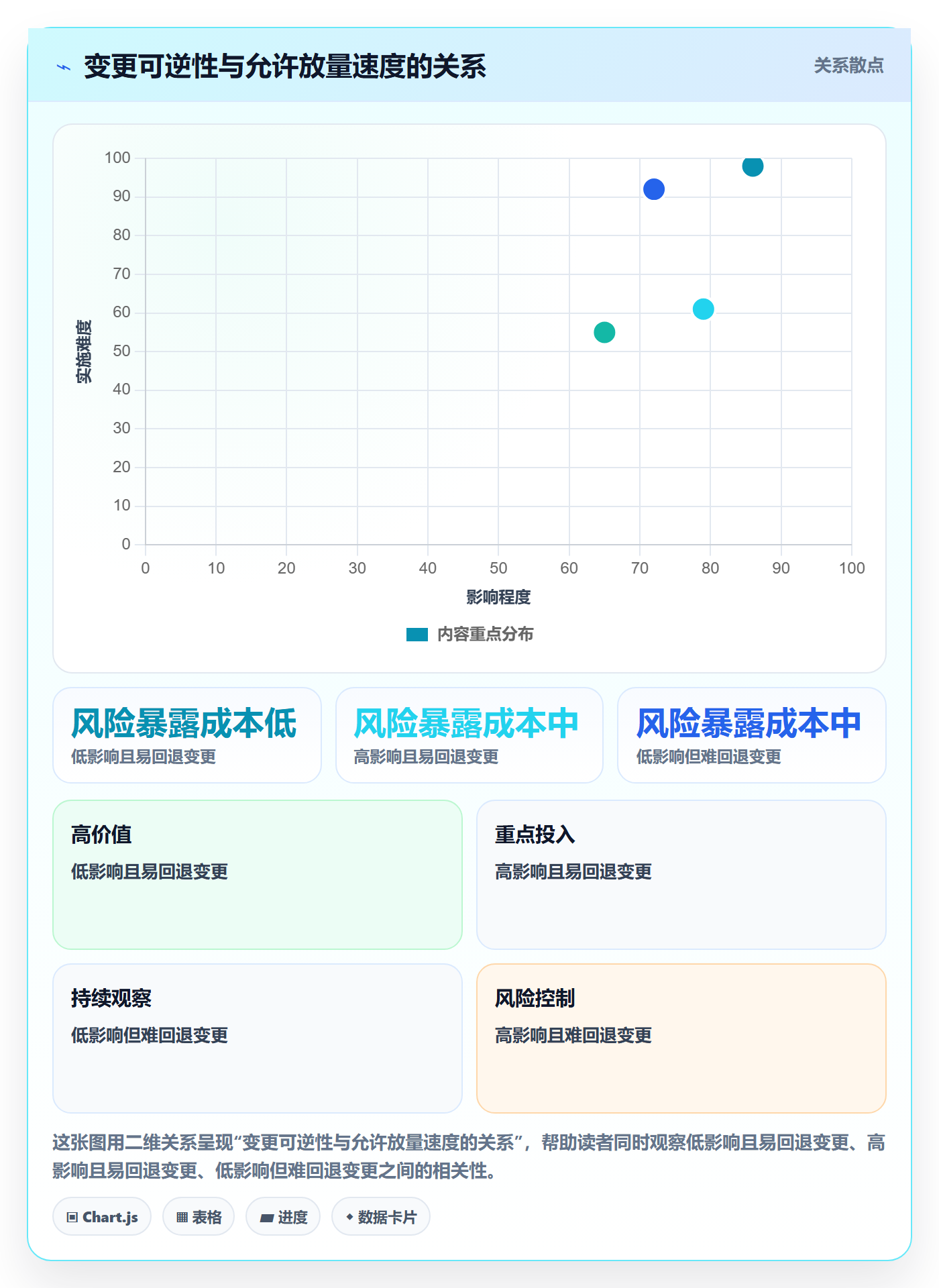 发布管理如何做好灰度发布？研发团队实操方法与操作步骤