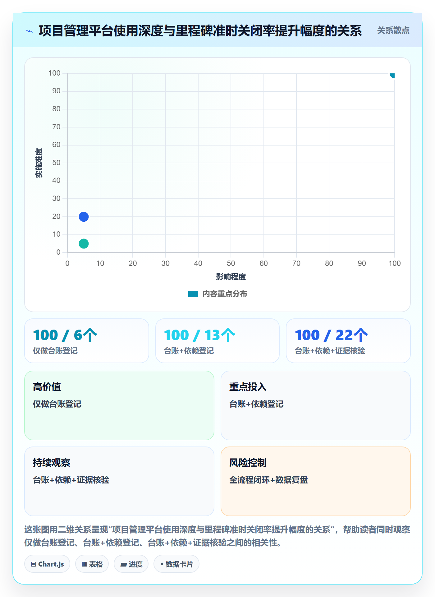 里程碑如何做好里程碑?企业管理者数据分析与操作步骤