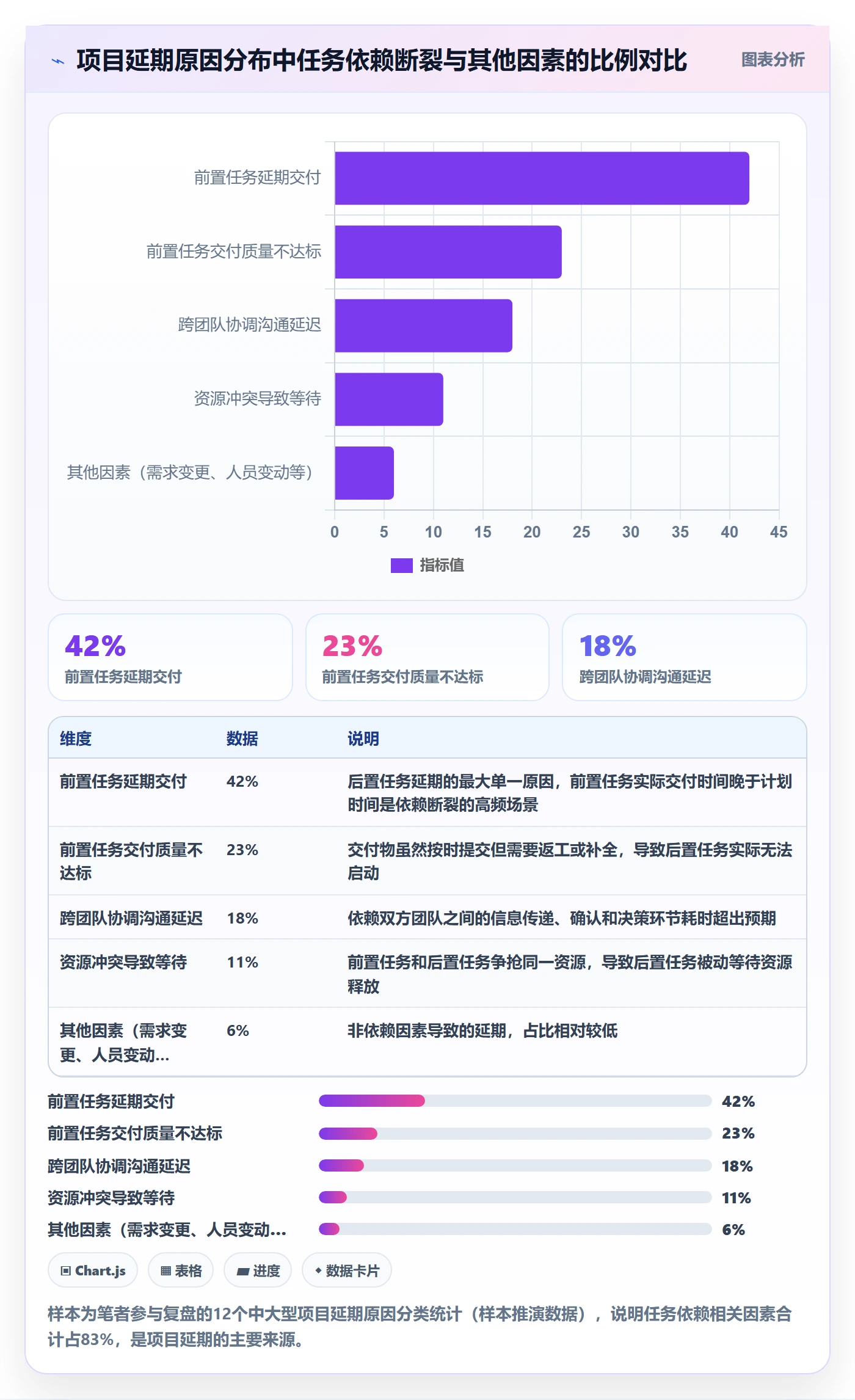 后置任务管理指南：项目经理如何做好任务依赖，最佳实践全流程