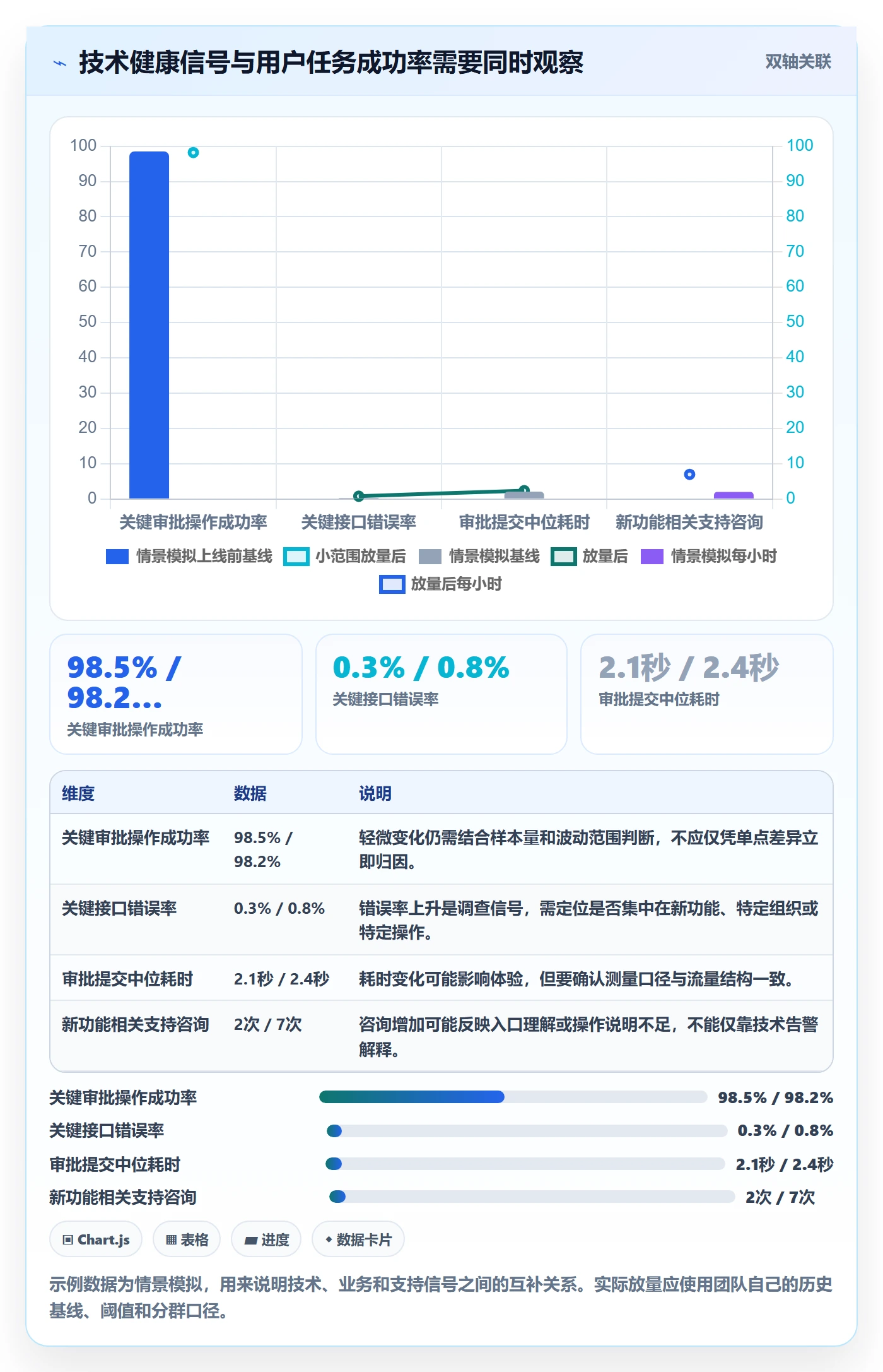 上线管理指南:产品经理如何做好发布管理,效率提升全流程