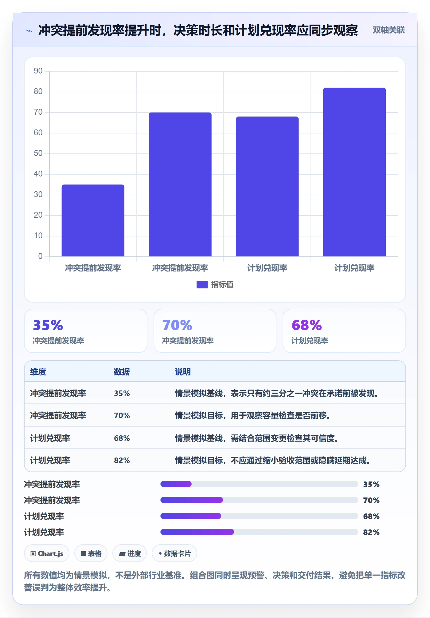 资源冲突流程与规范：跨部门团队人力资源计划效率提升关键指标