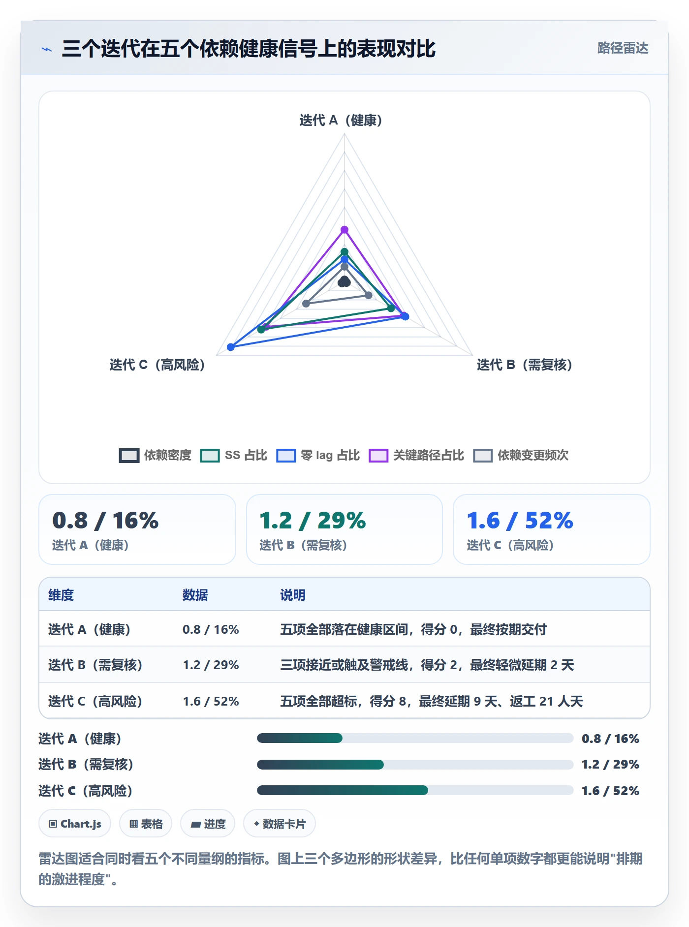 任务依赖如何做好SS？产品经理数据分析与操作步骤