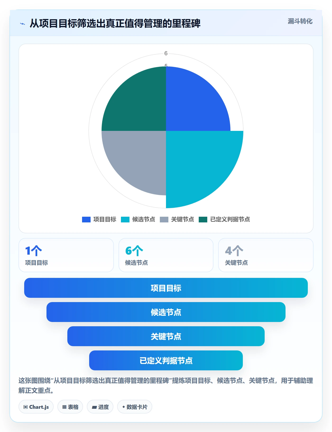 甘特图里程碑教程:项目负责人效率提升,避坑指南