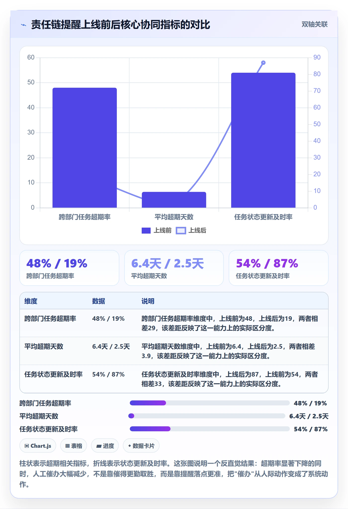 超期提醒怎么做?跨部门团队协同管理:任务提醒从0到1