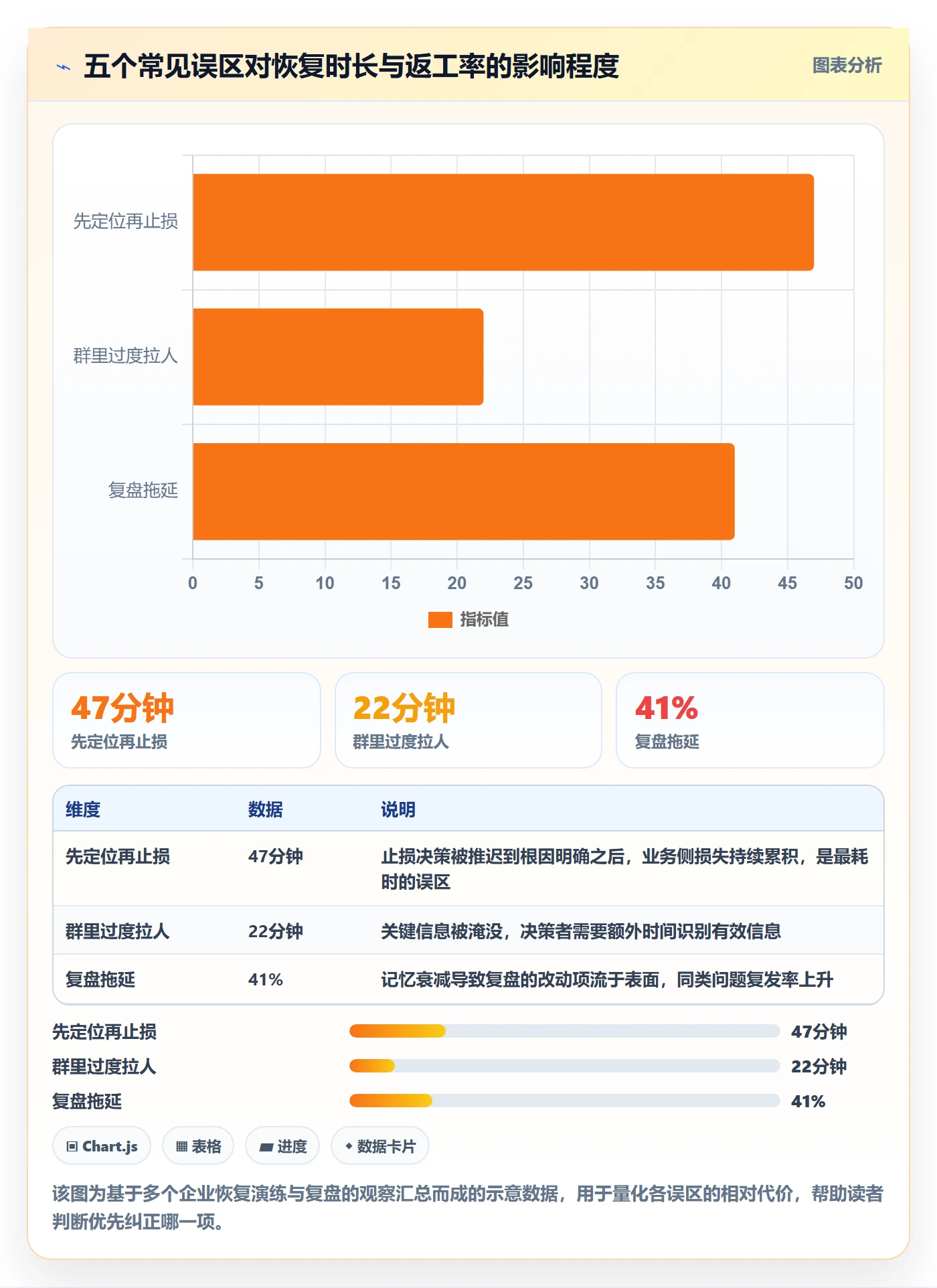 任务执行恢复全流程：跨部门团队流程优化与一文讲清