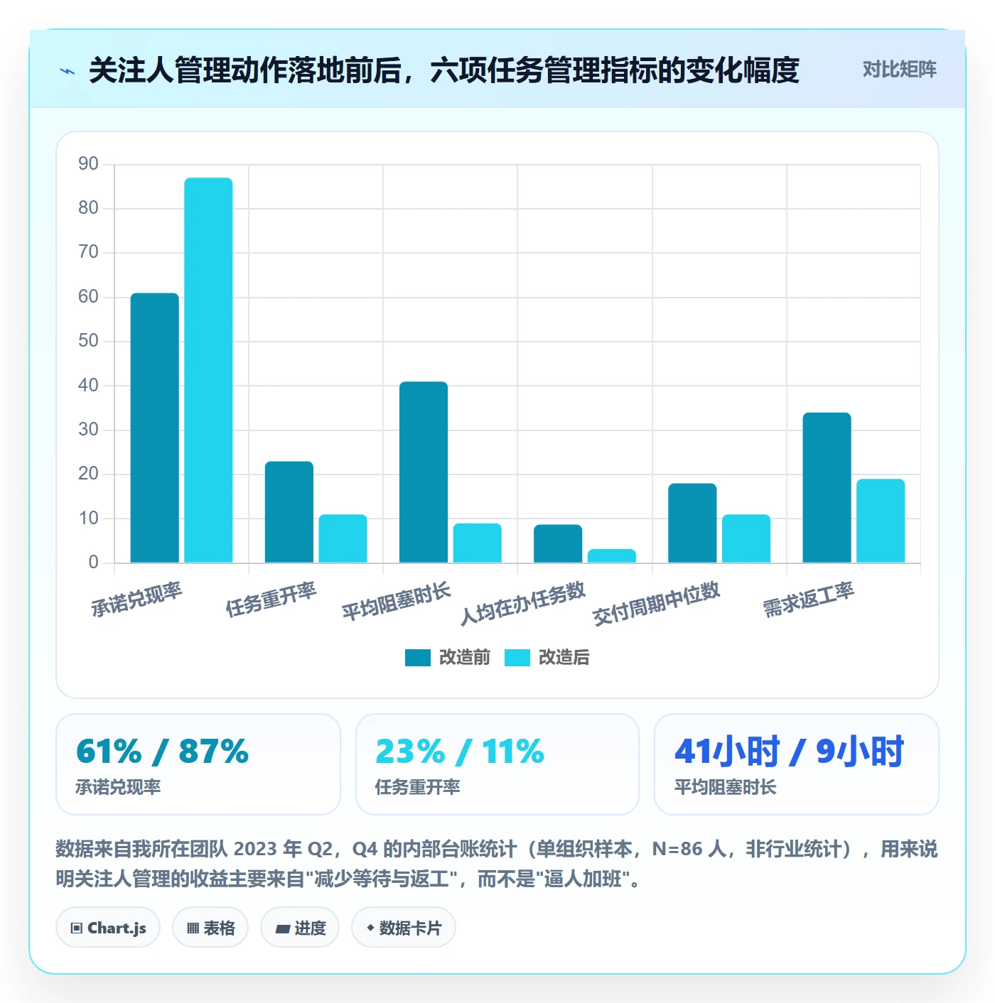 关注人管理指南：企业管理者如何做好任务管理，实操方法全流程