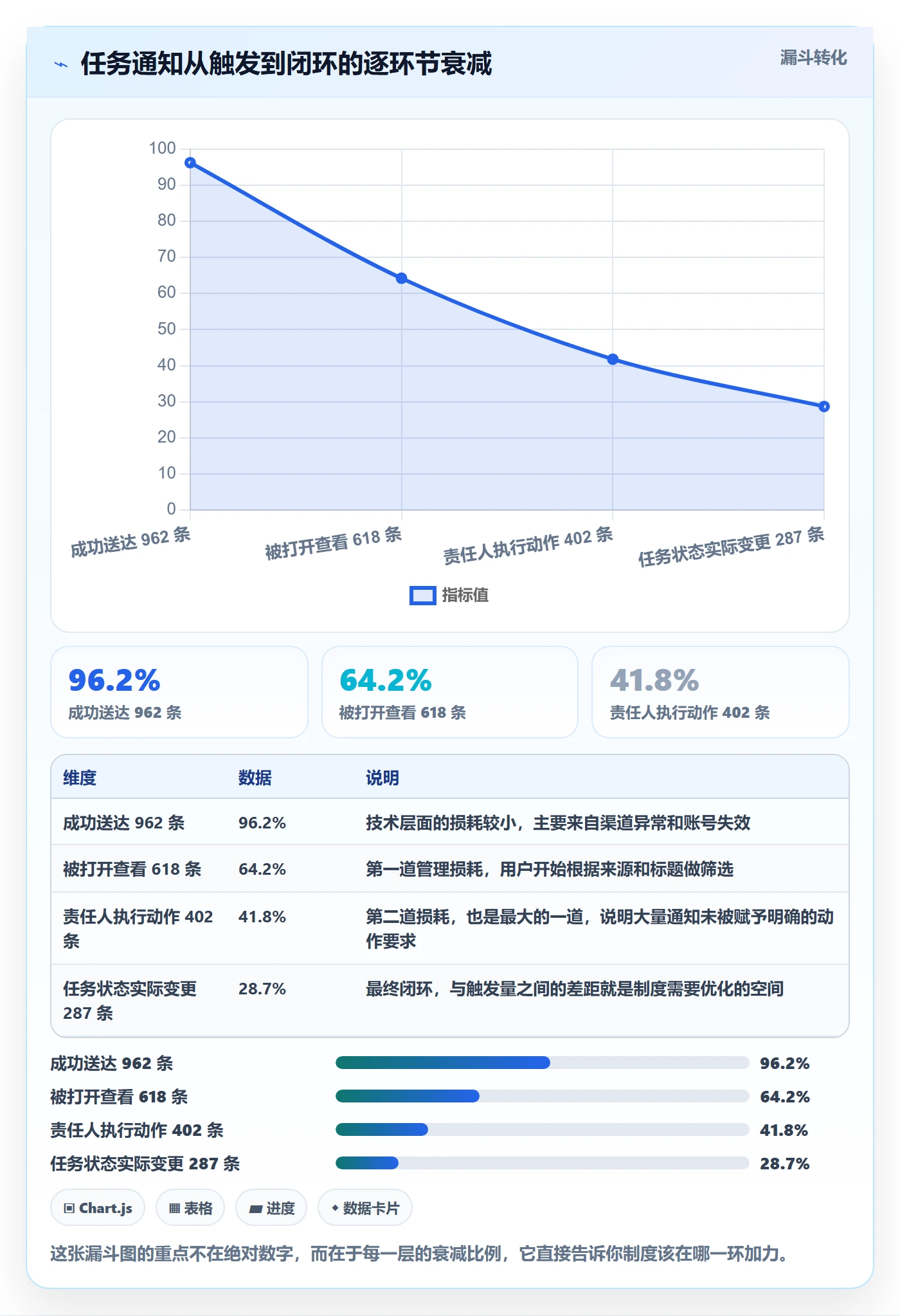 任务提醒消息通知全流程:PMO制度设计与一文讲清