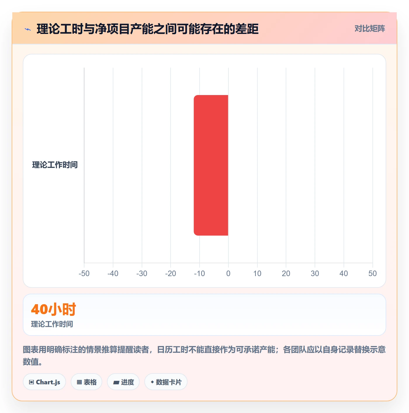 资源落地方案：项目经理开展资源管理的流程优化案例解析