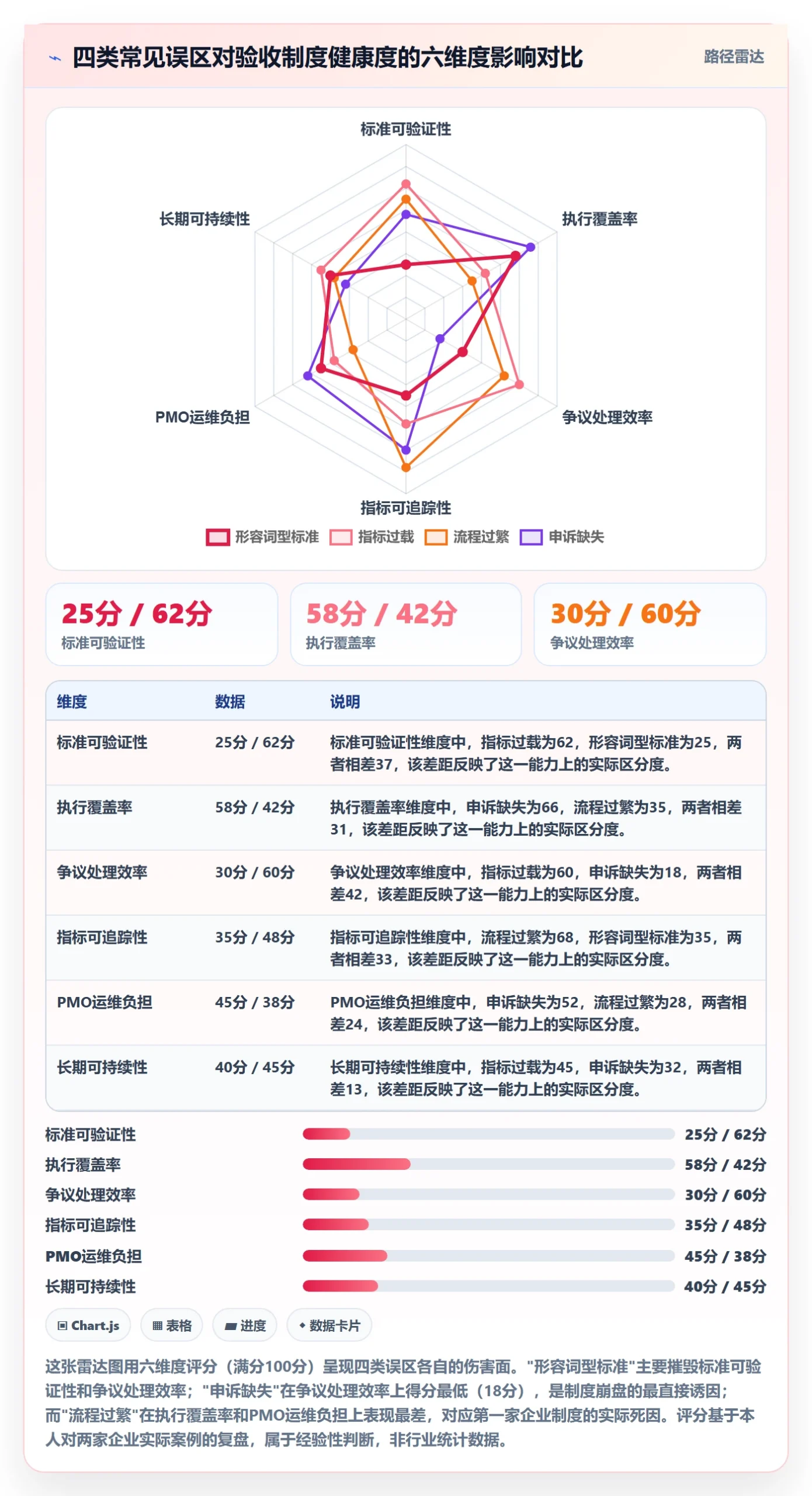 提交流程与规范:PMO任务验收制度设计关键指标