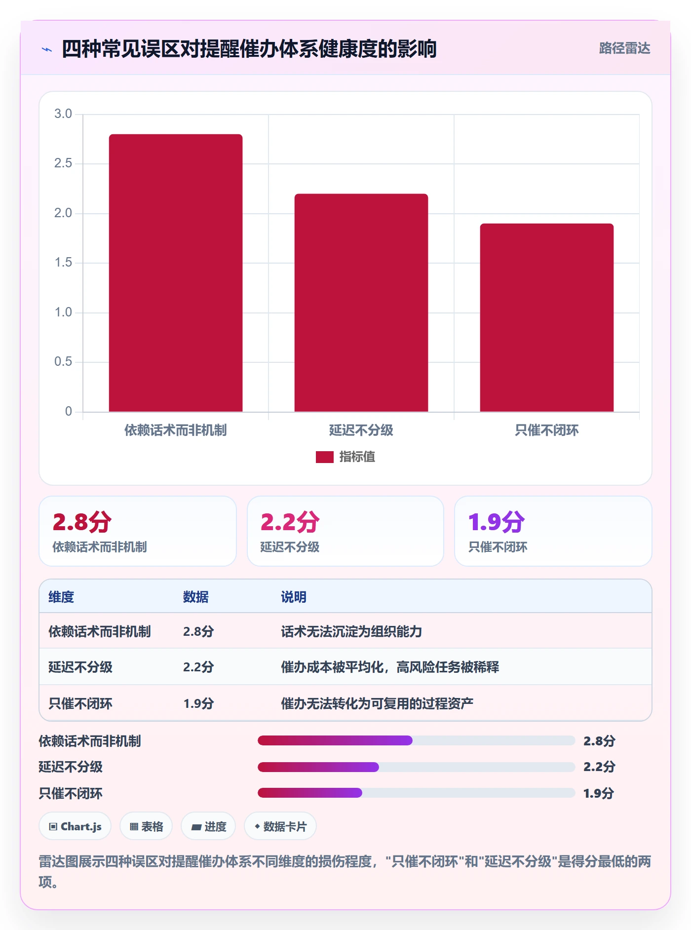 任务提醒催办全流程:PMO流程优化与一文讲清