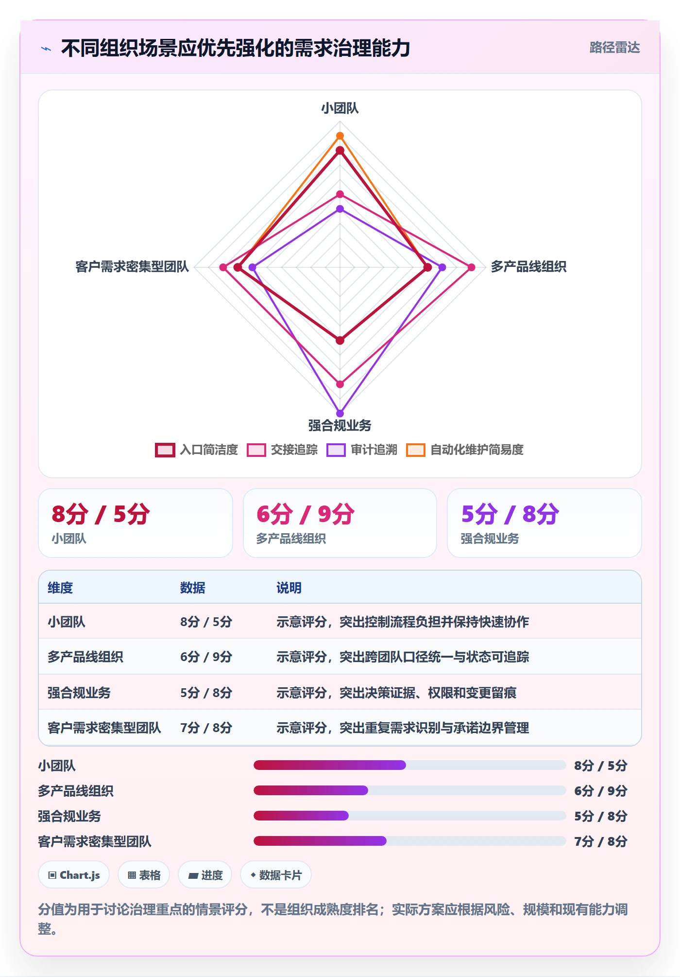 需求状态实操方法:PMO提升需求管理效率的效率提升方法与模板