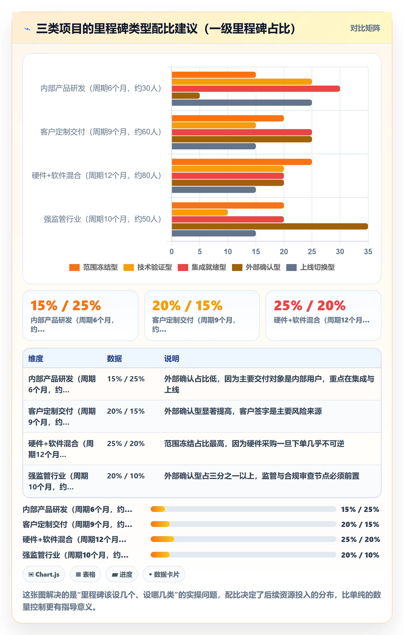 关键节点管理方法大全:项目负责人里程碑制度设计落地清单