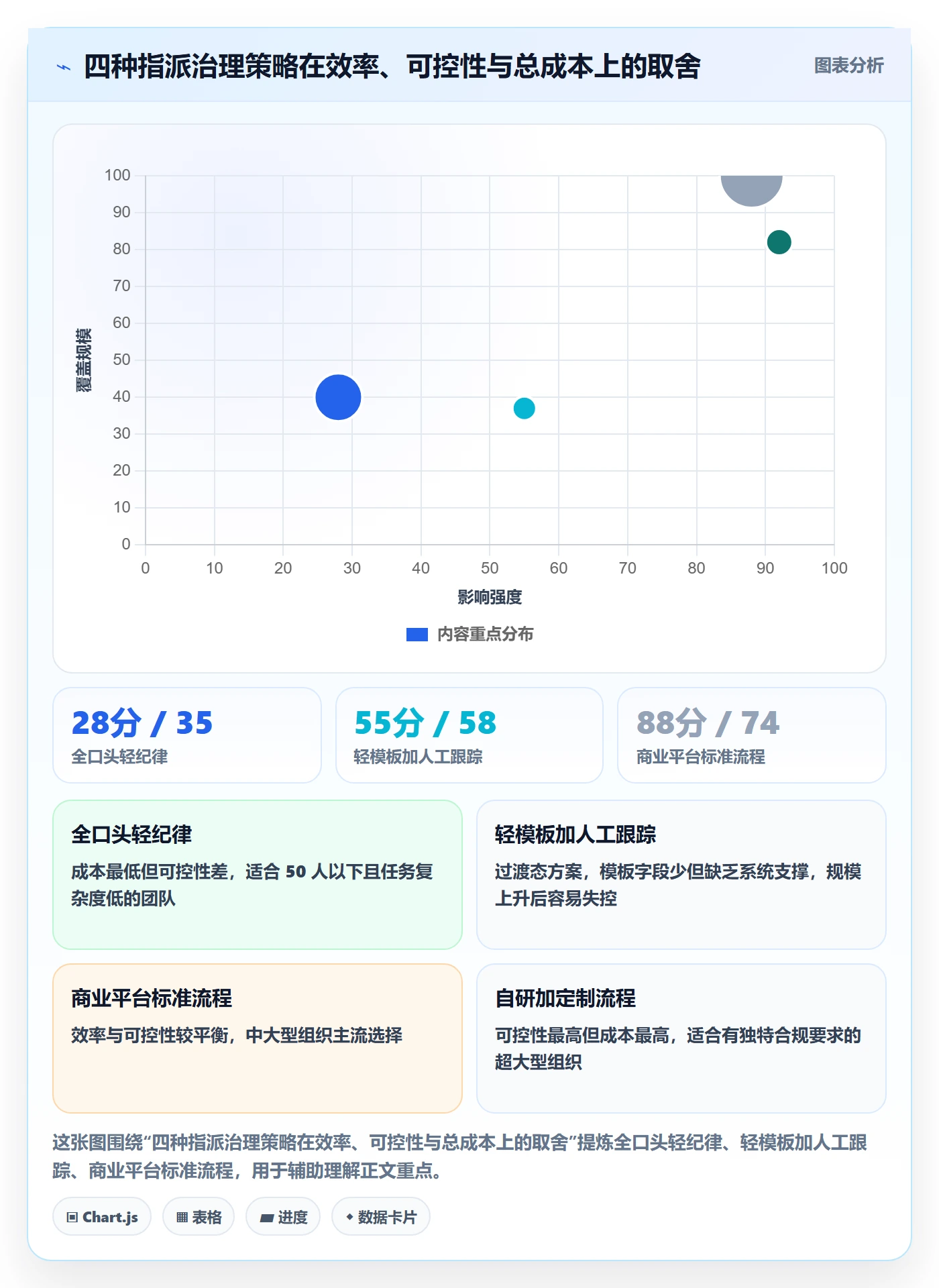 指派最佳实践：管理层任务分派最佳实践，常见问题
