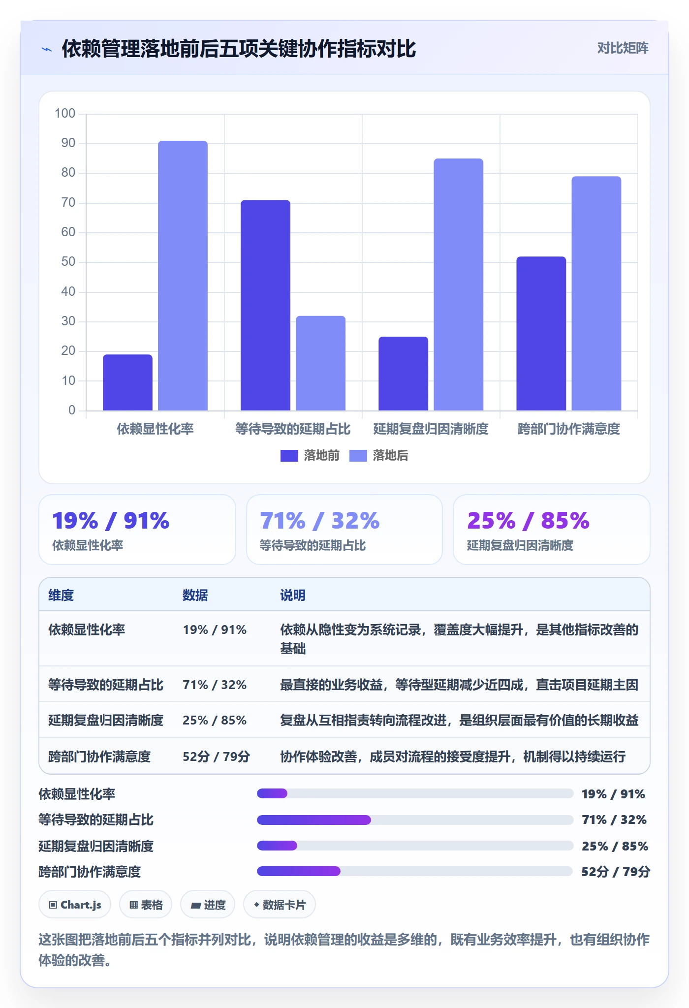 任务依赖前置任务教程：跨部门团队流程优化，避坑指南