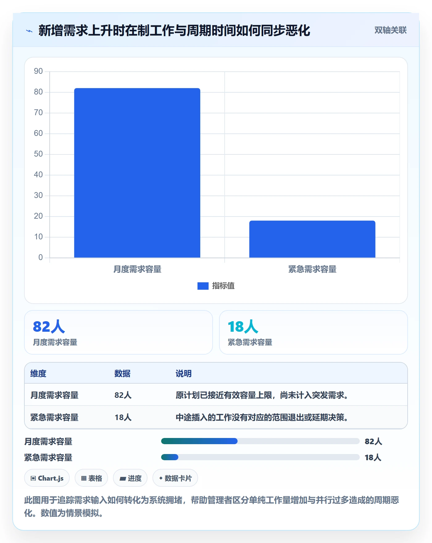 超负荷流程与规范：企业管理者资源负载风险控制关键指标