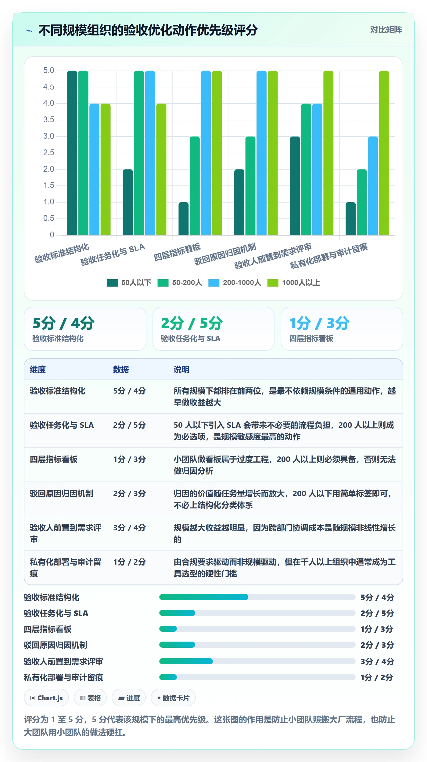验收流程与规范:企业管理者任务验收流程优化关键指标