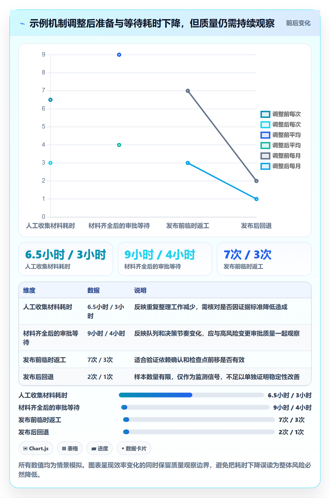 发布检查管理方法大全：管理层发布管理效率提升落地清单