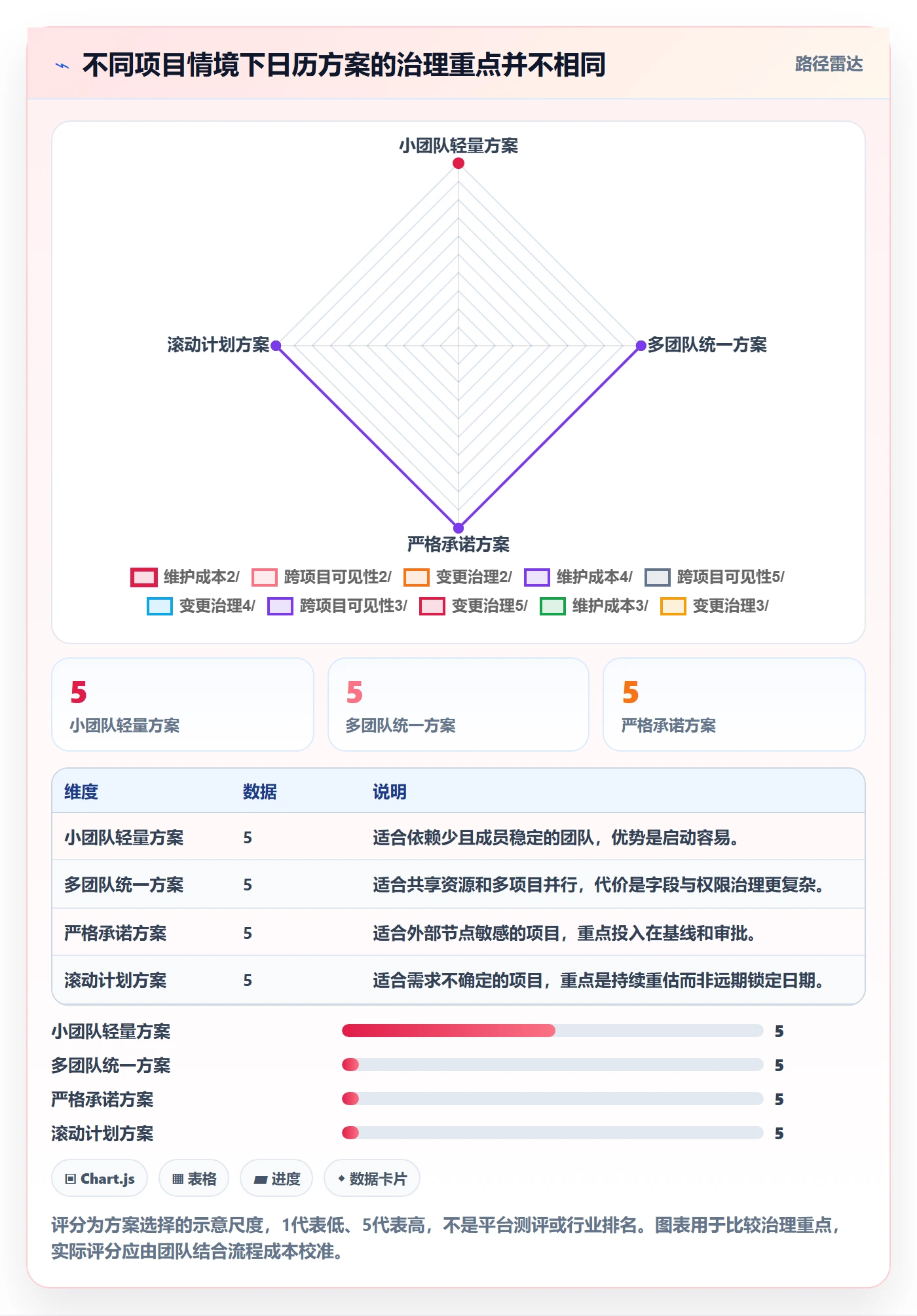 任务日历落地方案:项目经理开展日历视图的风险控制案例解析