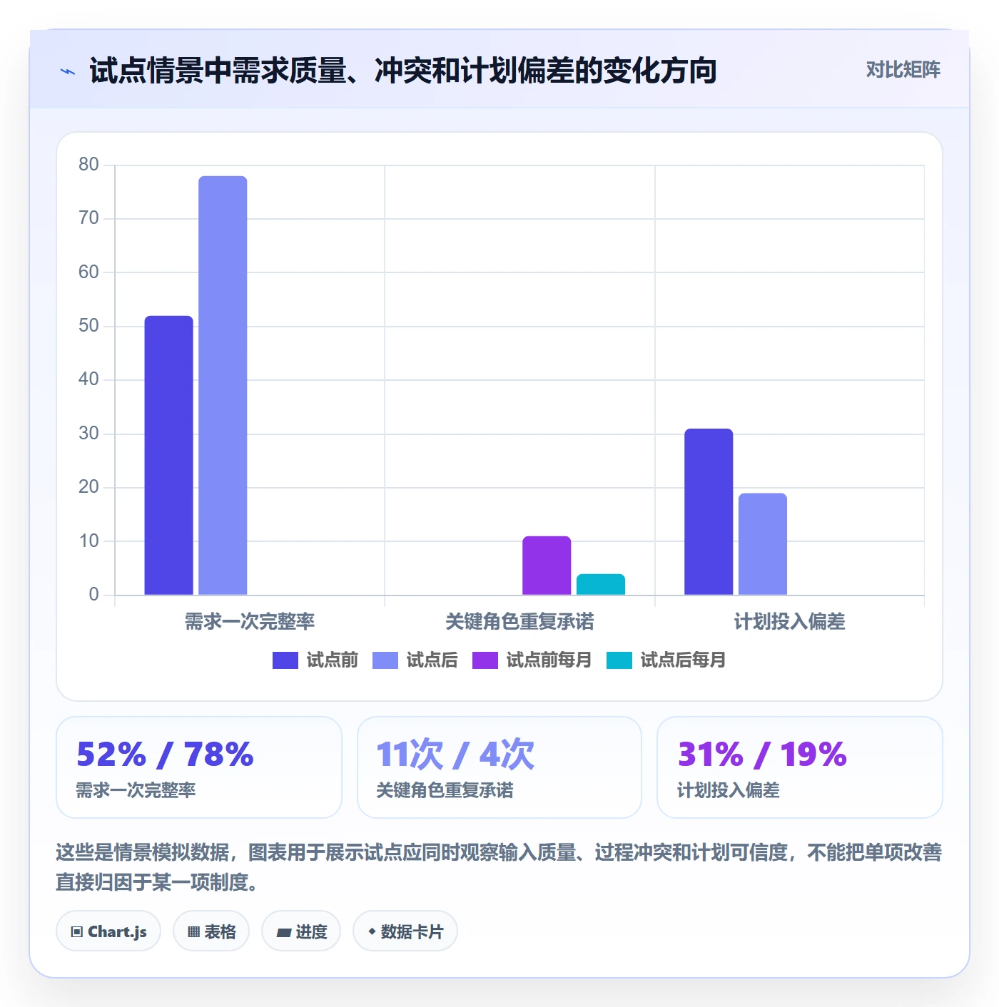 资源池落地方案：管理层开展资源管理的制度设计案例解析