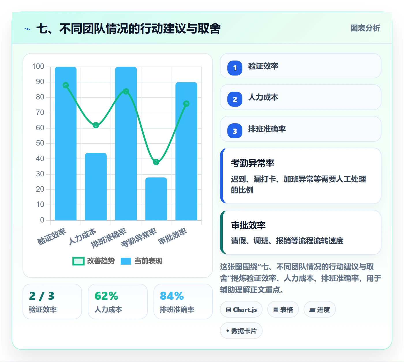 七、不同团队情况的行动建议与取舍