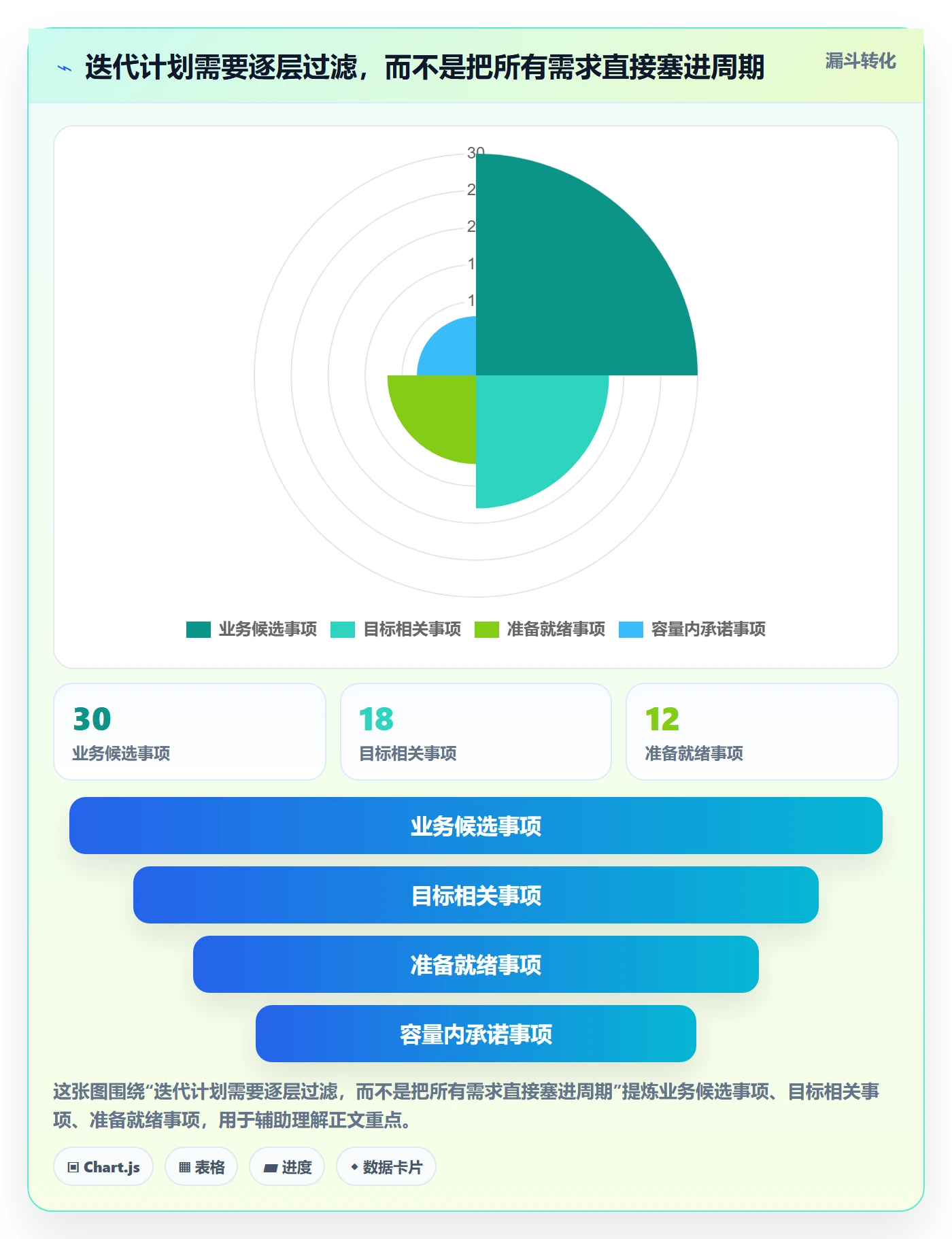Sprint管理指南:企业管理者如何做好迭代管理,落地方案全流程
