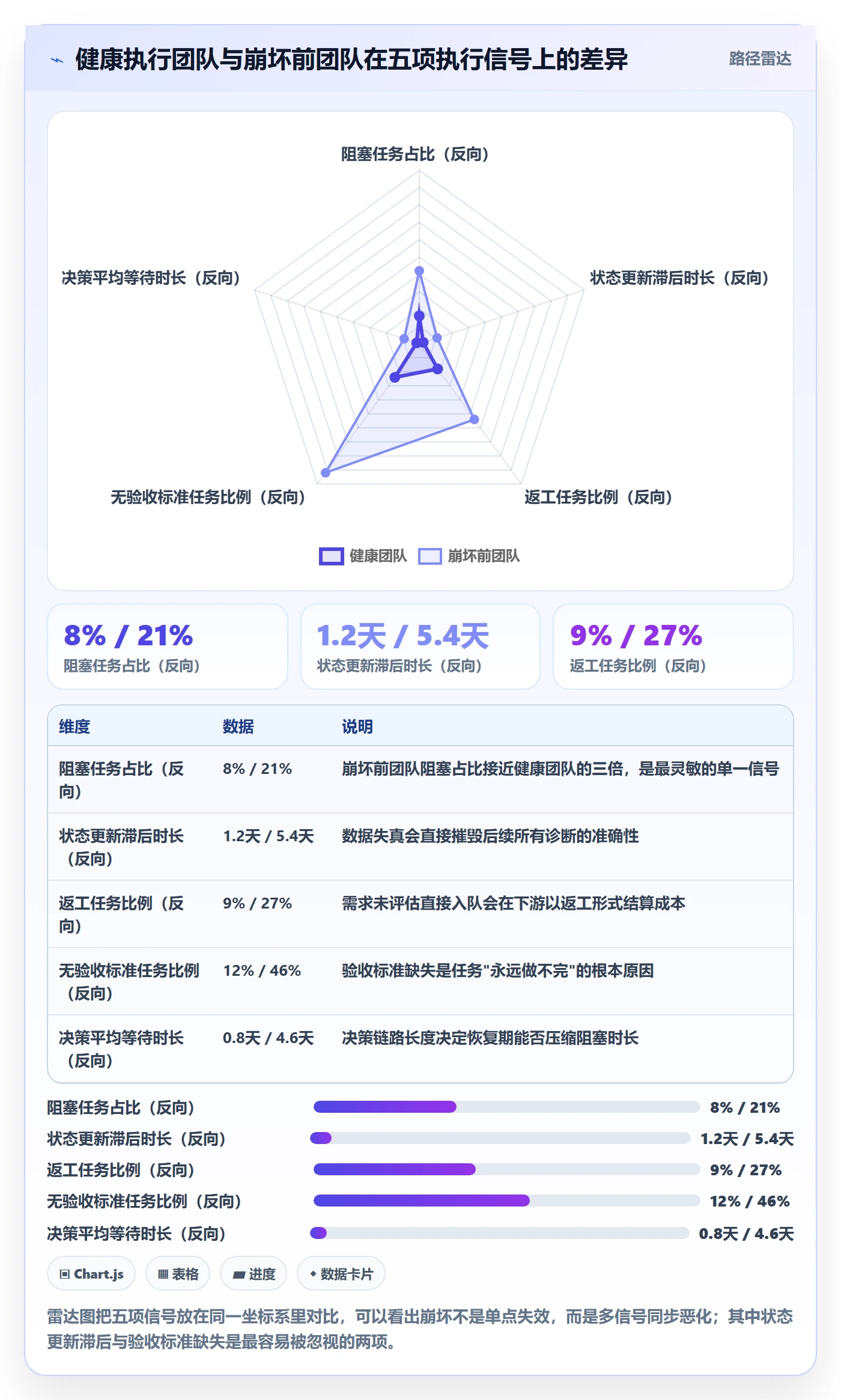 任务执行恢复全流程:项目经理落地方案与一文讲清