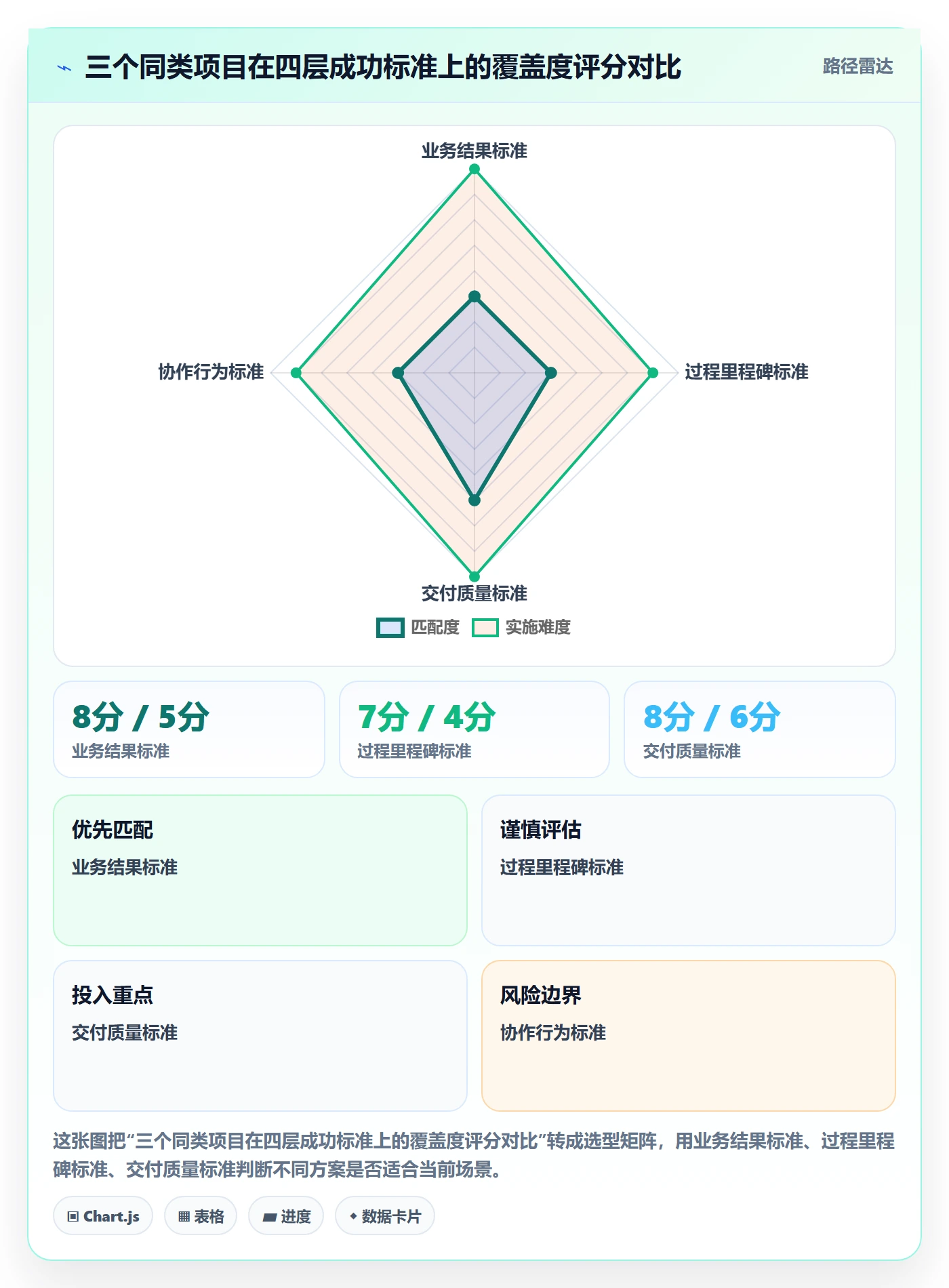 成功标准落地方案:项目负责人开展项目目标的落地方案案例解析