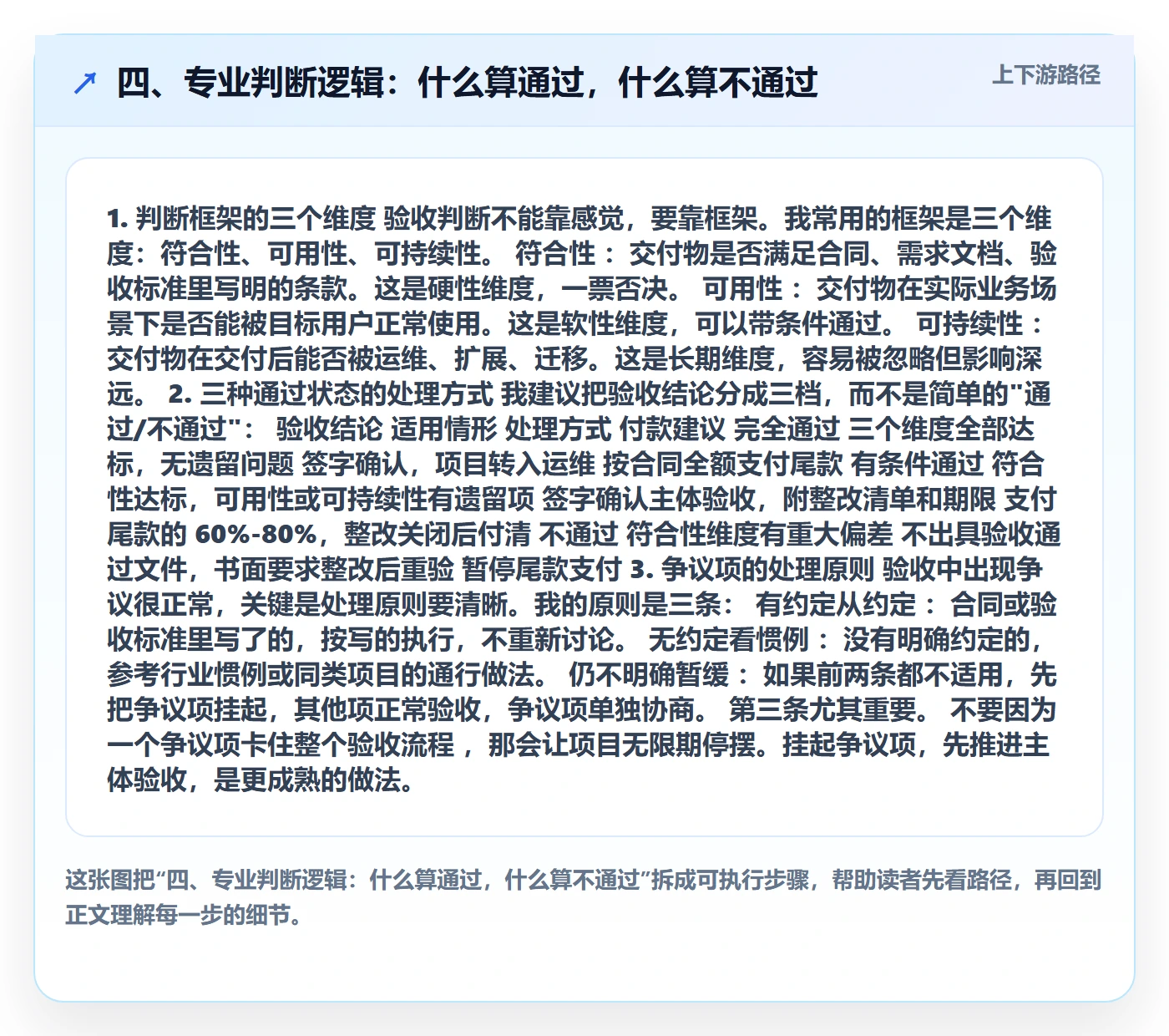 四、专业判断逻辑:什么算通过,什么算不通过