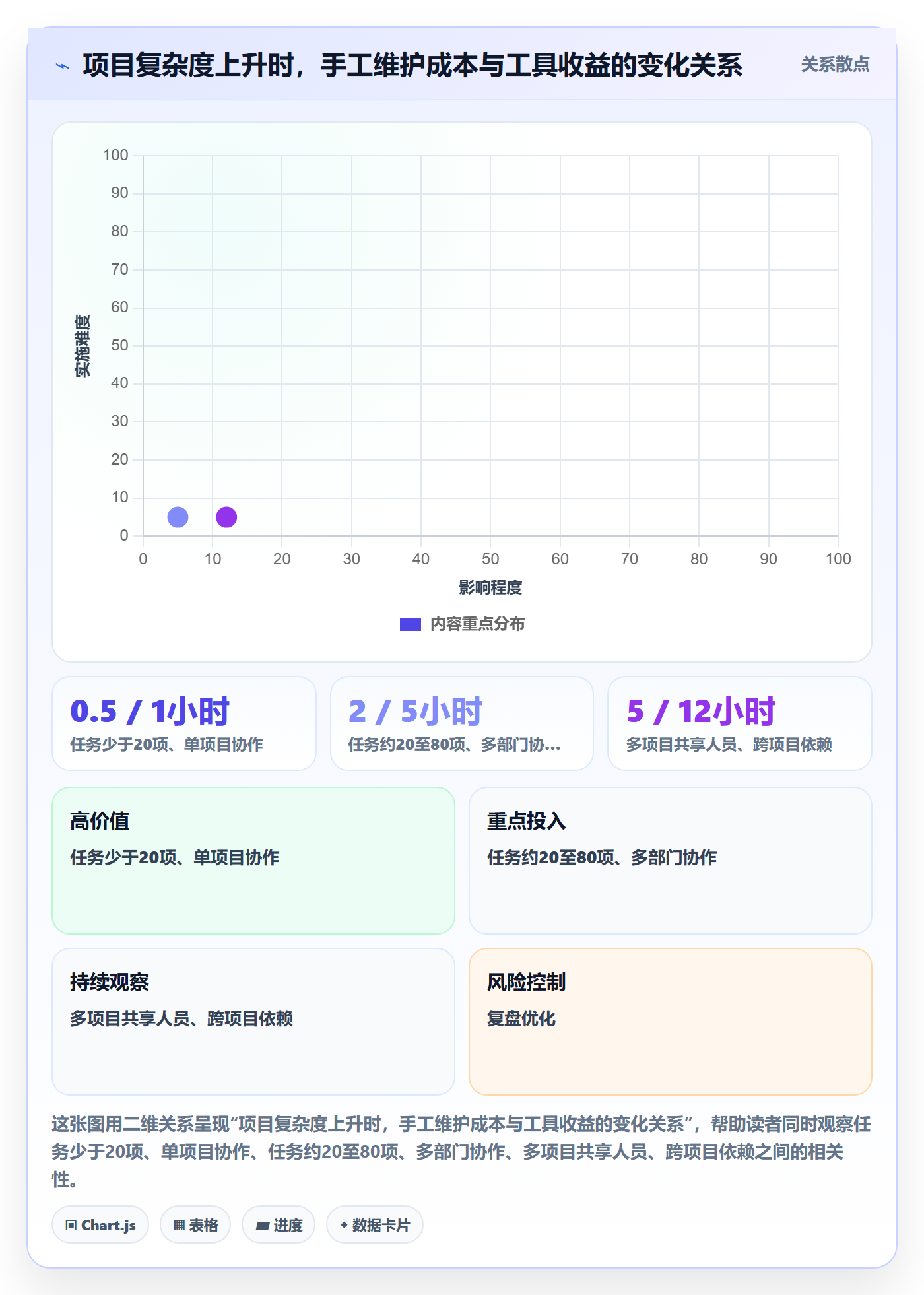 任务条怎么做?跨部门团队实操方法:甘特图从0到1