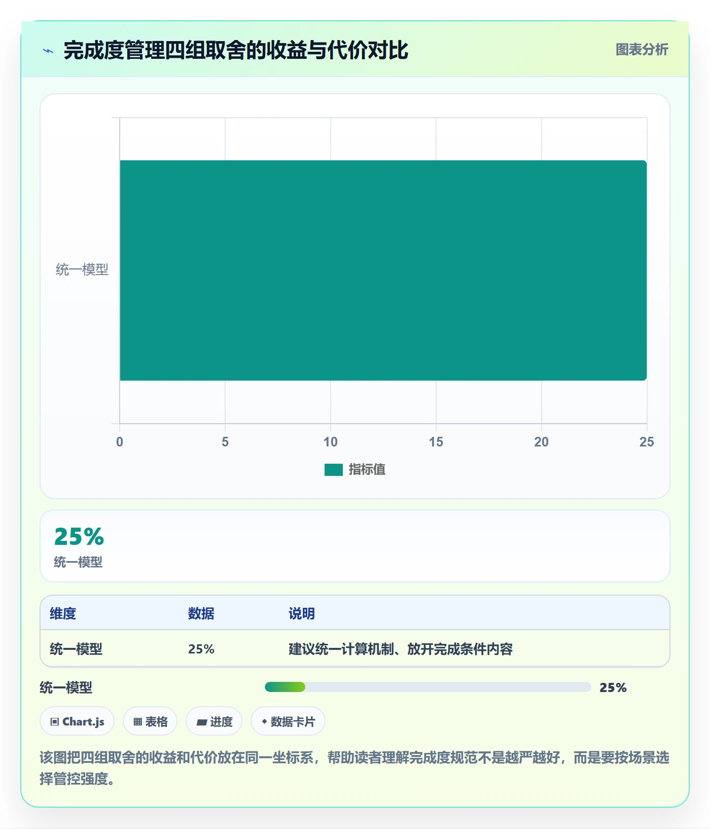 完成度流程与规范:跨部门团队任务属性协同管理关键指标