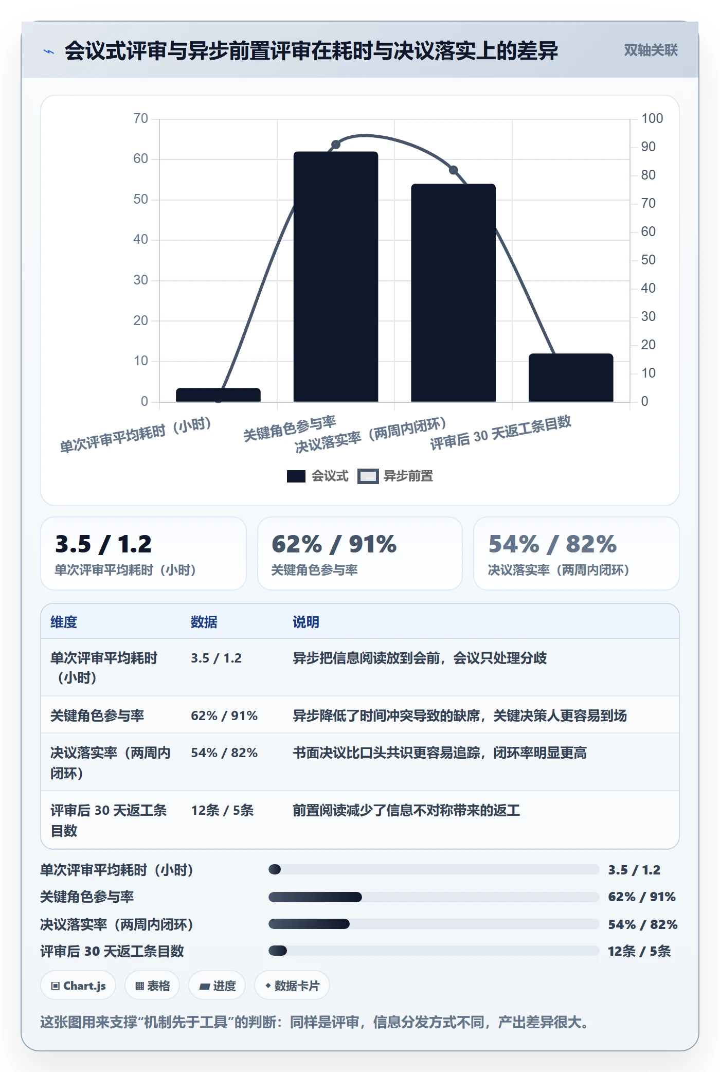 计划基线最佳实践:项目成员项目规划效率提升,常见问题