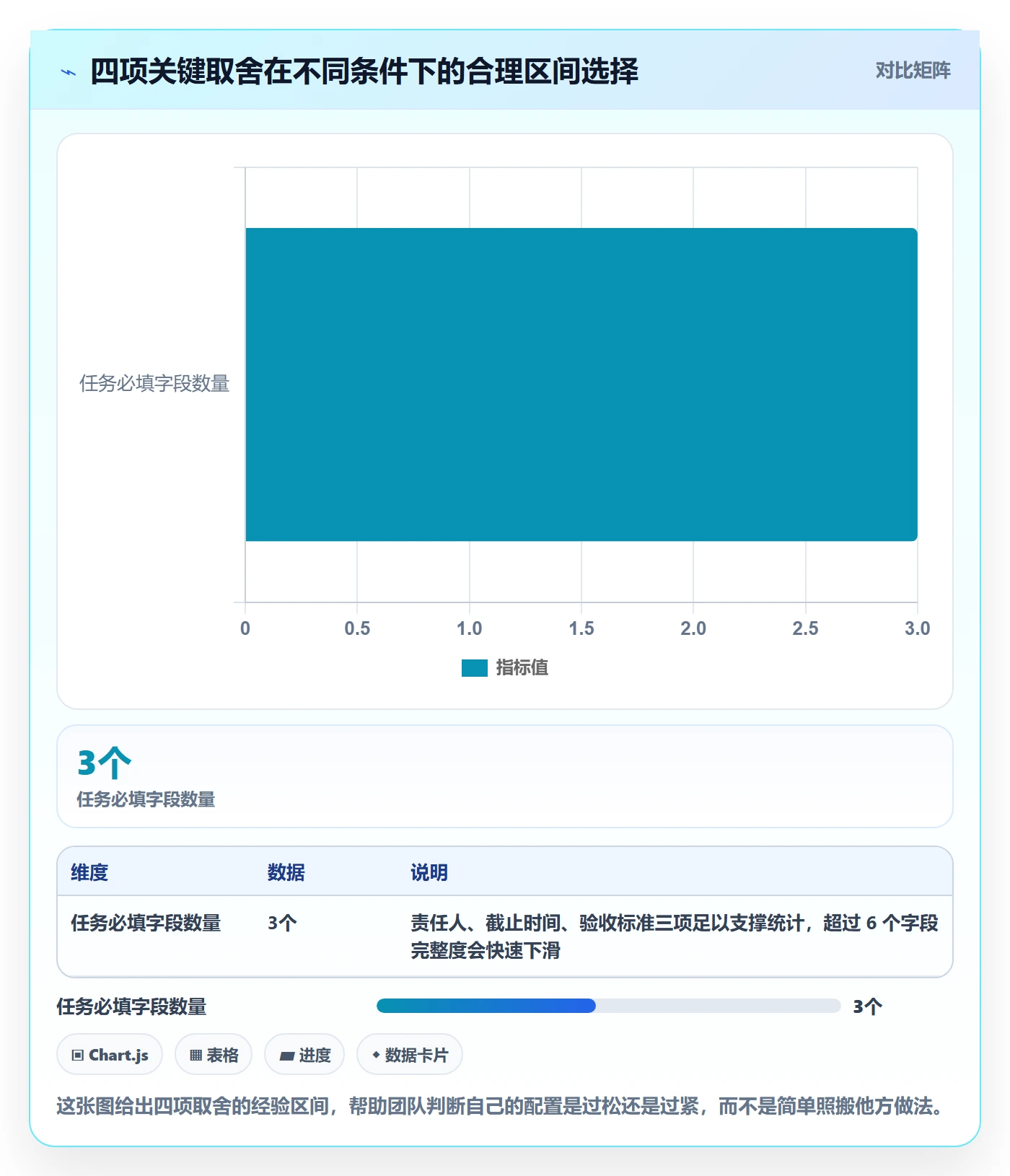 项目阶段落地方案：跨部门团队开展项目阶段的效率提升案例解析