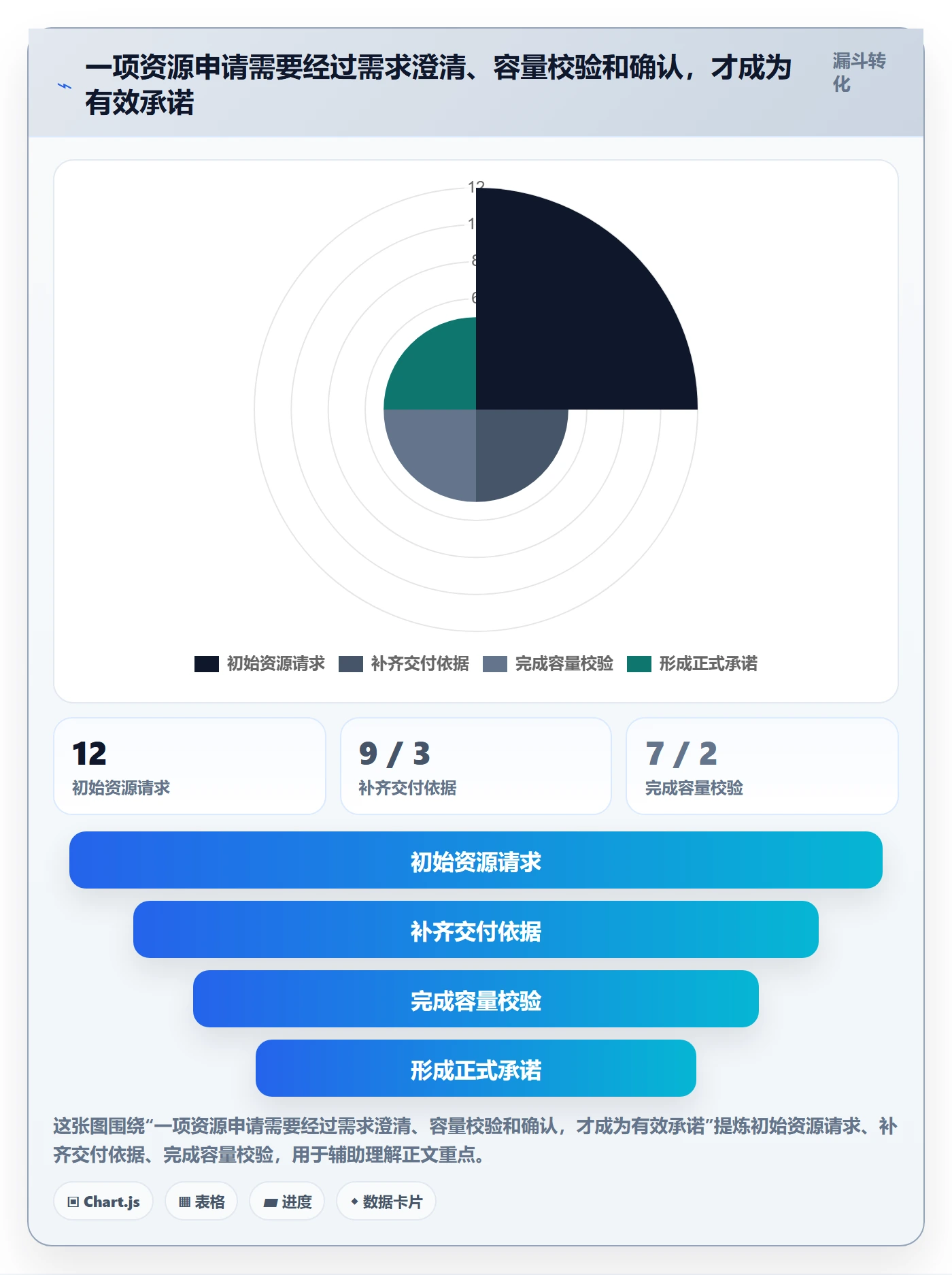 人力资源计划如何做好投入比例？项目负责人协同管理与操作步骤