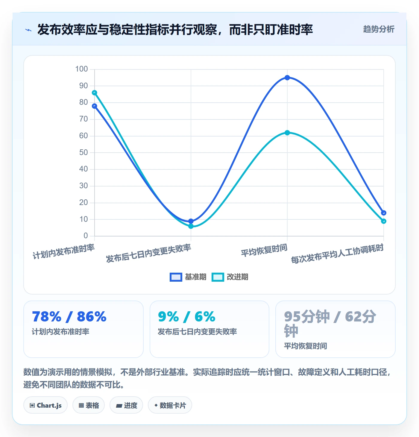 上线落地方案:跨部门团队开展发布管理的实操方法案例解析
