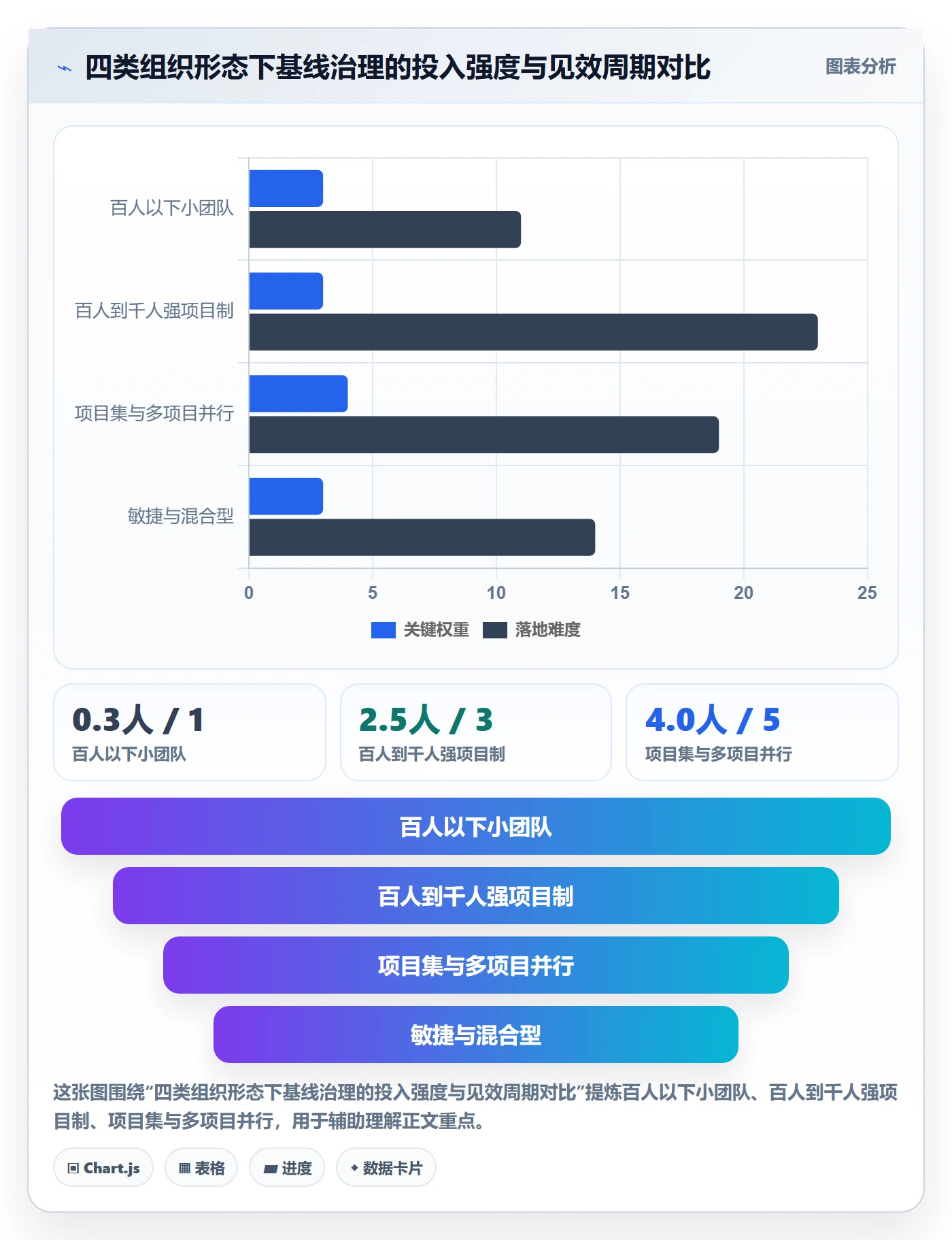 计划基线管理指南：PMO如何做好项目规划，效率提升全流程
