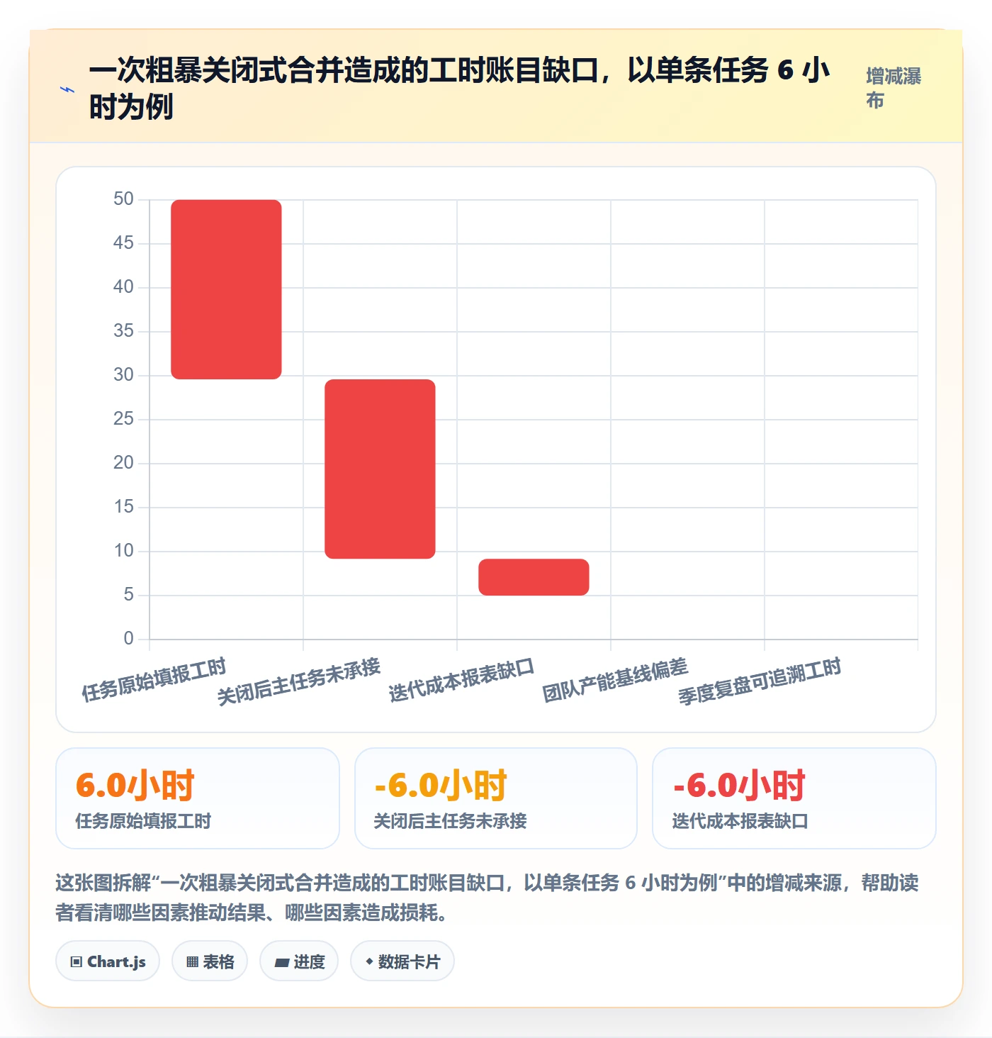 任务管理如何做好任务合并?项目成员流程优化与操作步骤