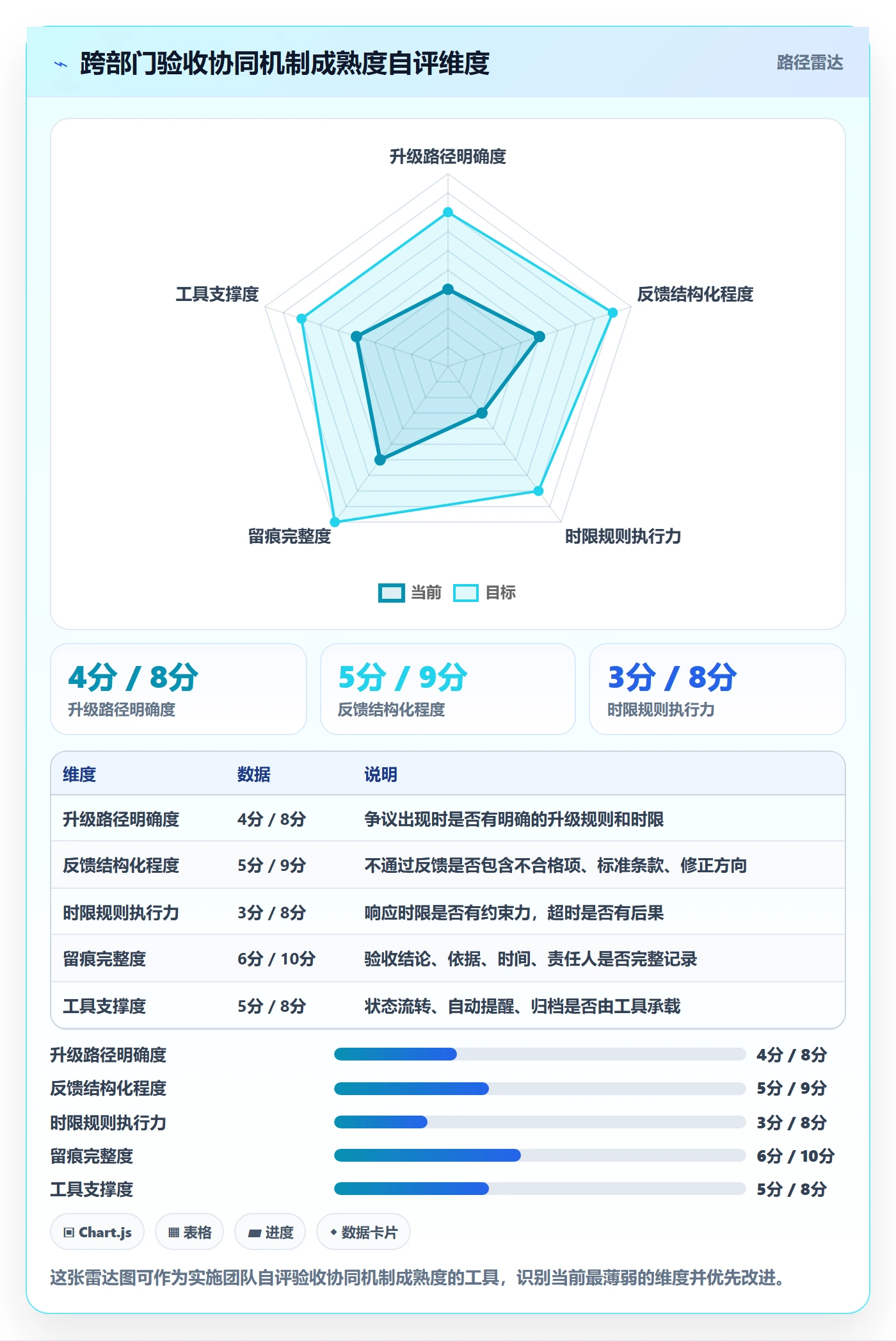 任务验收提交全流程:实施团队协同管理与一文讲清