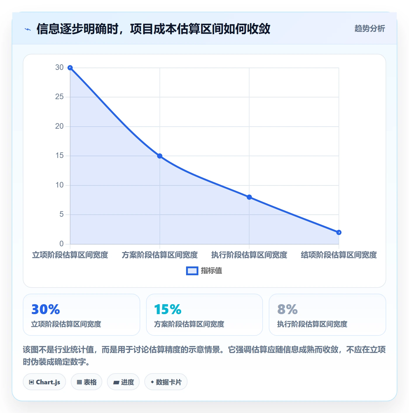 费用管理指南：项目经理如何做好成本管理，实操方法全流程