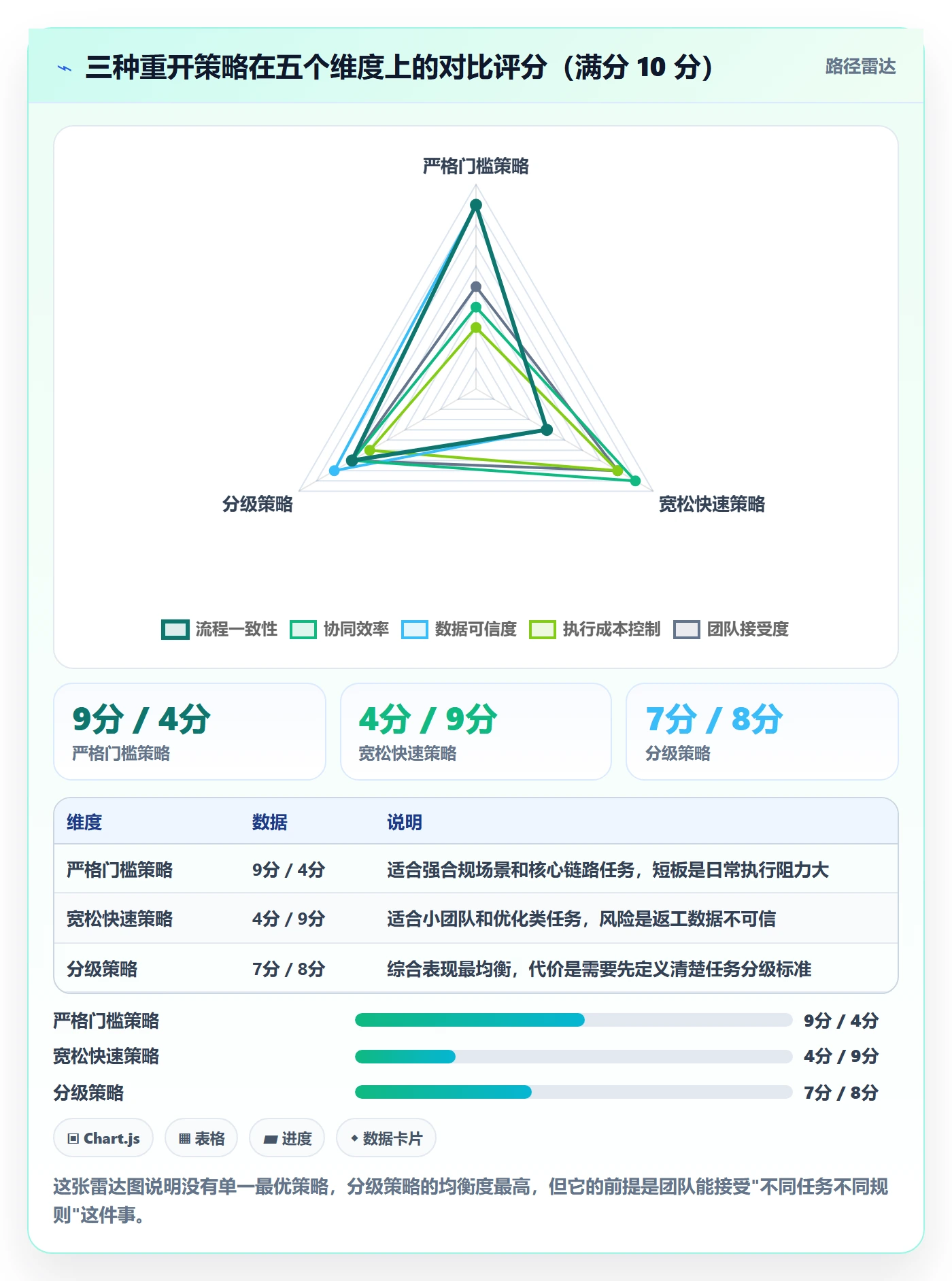 任务执行如何做好重开?研发团队协同管理与操作步骤