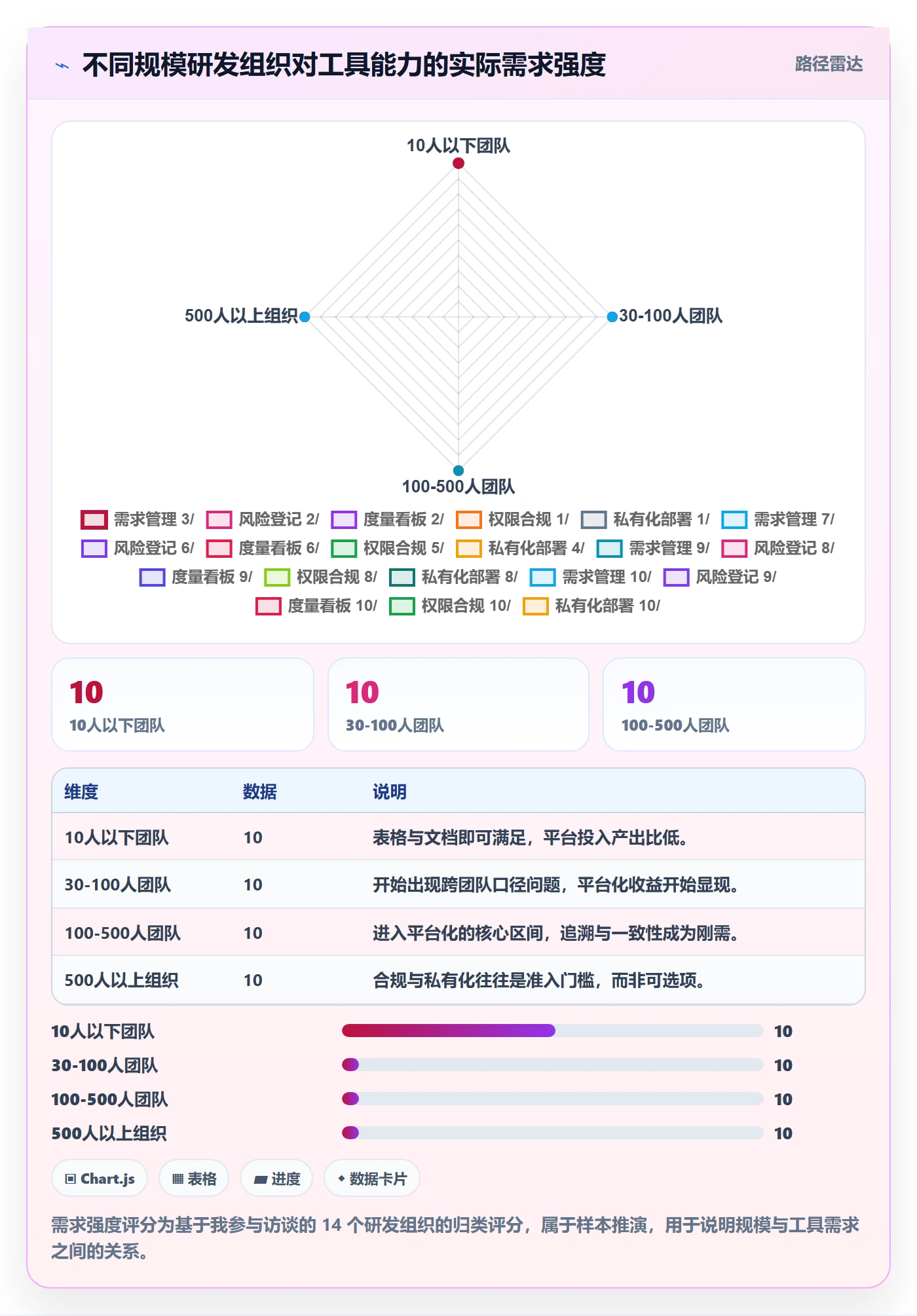 项目目标如何做好成功标准?研发团队风险控制与操作步骤