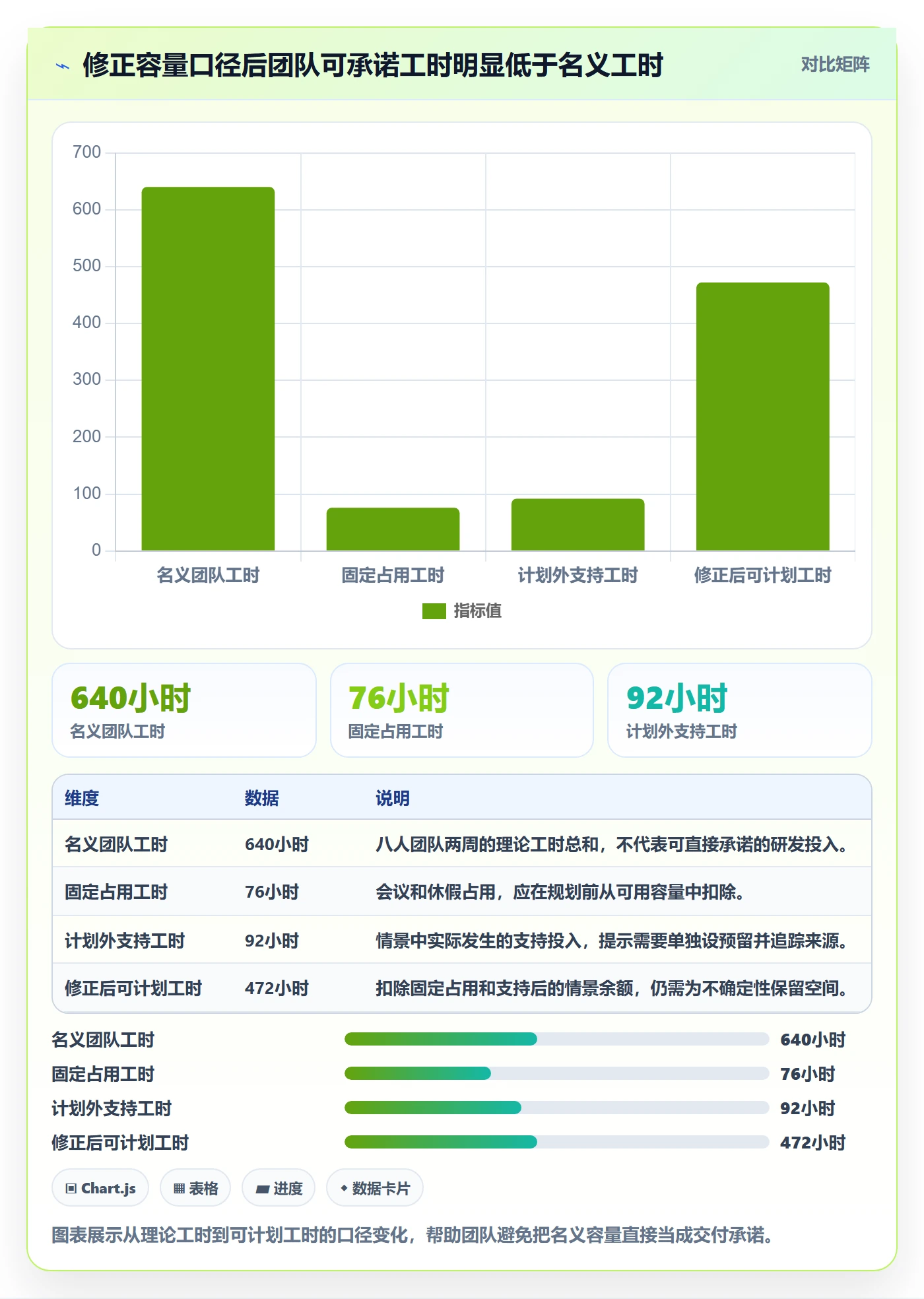 资源负载如何做好空闲资源?研发团队协同管理与操作步骤