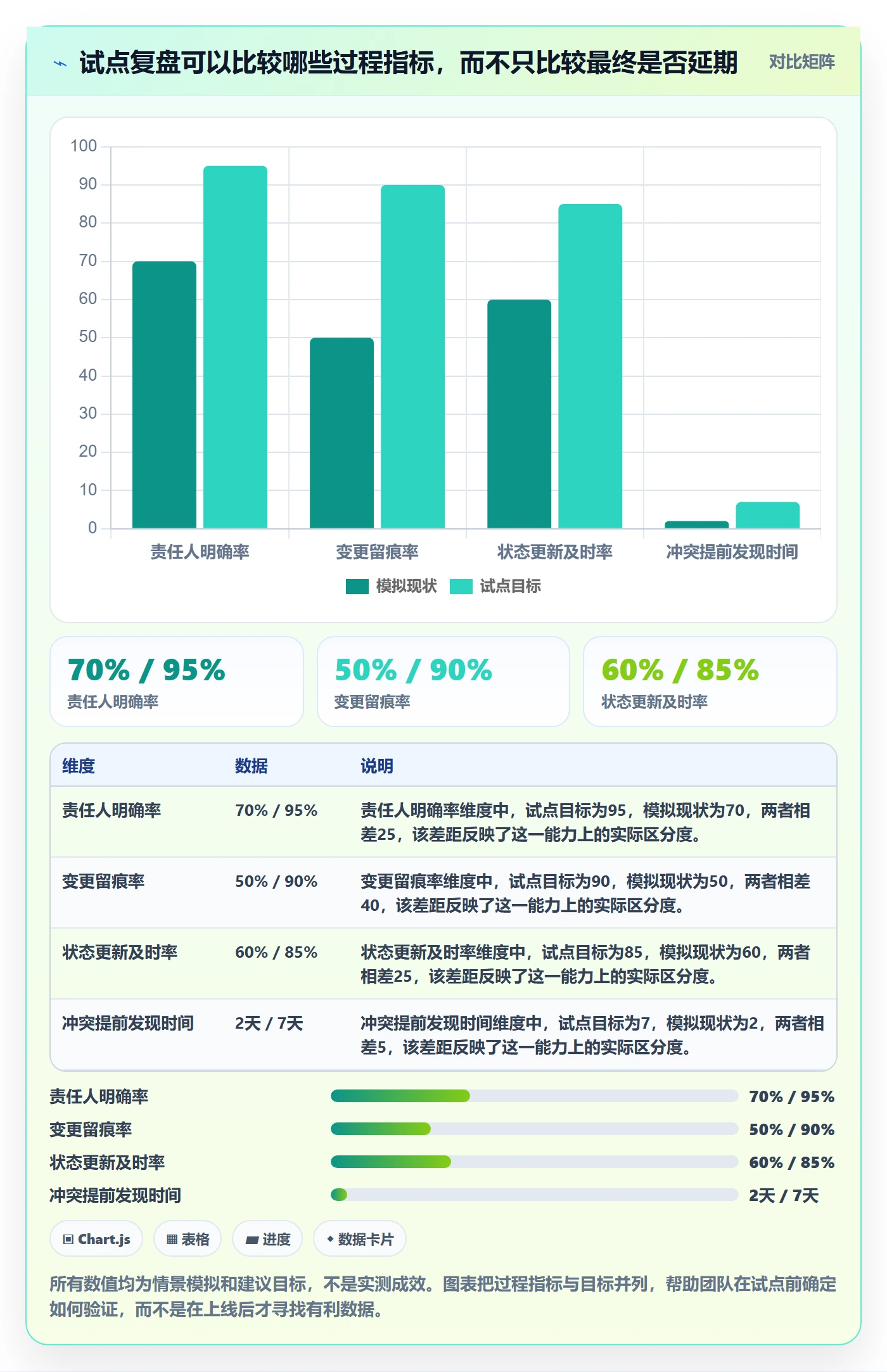 计划安排怎么做?管理层落地方案:日历视图从0到1