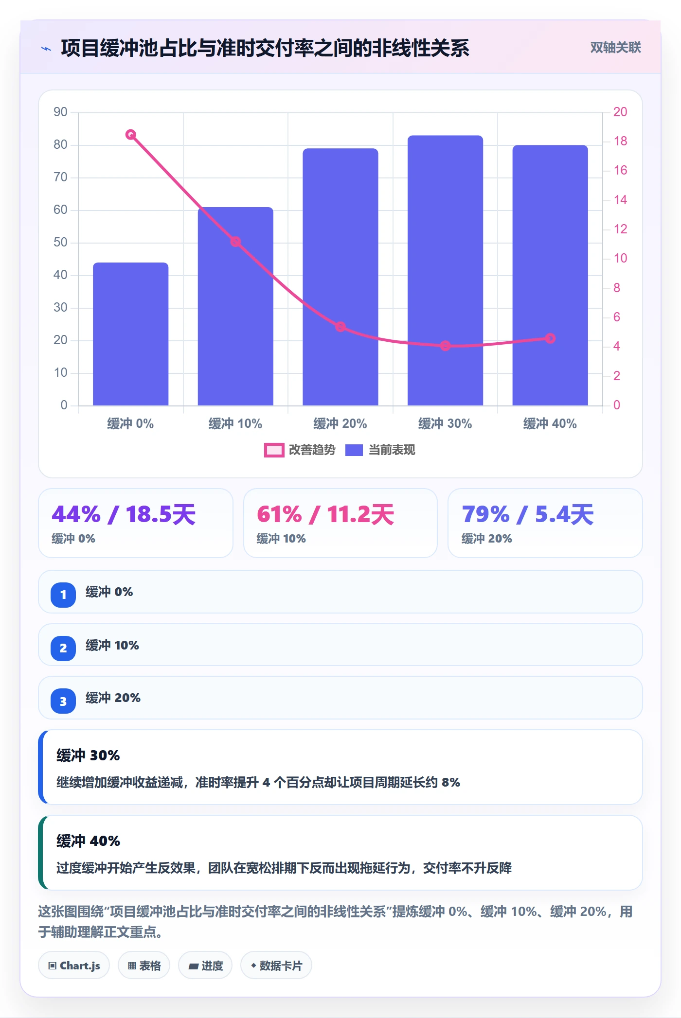 预计工期最佳实践:实施团队任务属性入门指南,常见问题