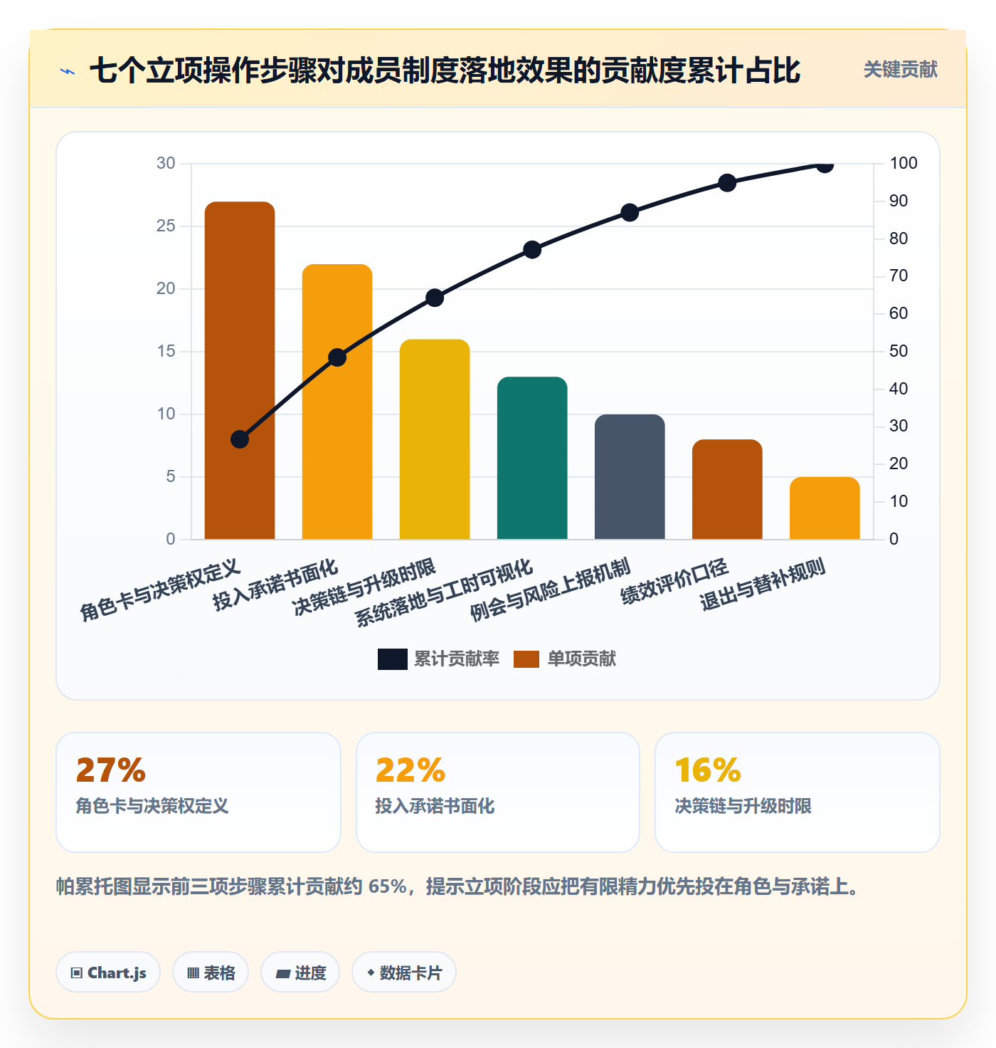 项目立项如何做好项目成员?管理层制度设计与操作步骤