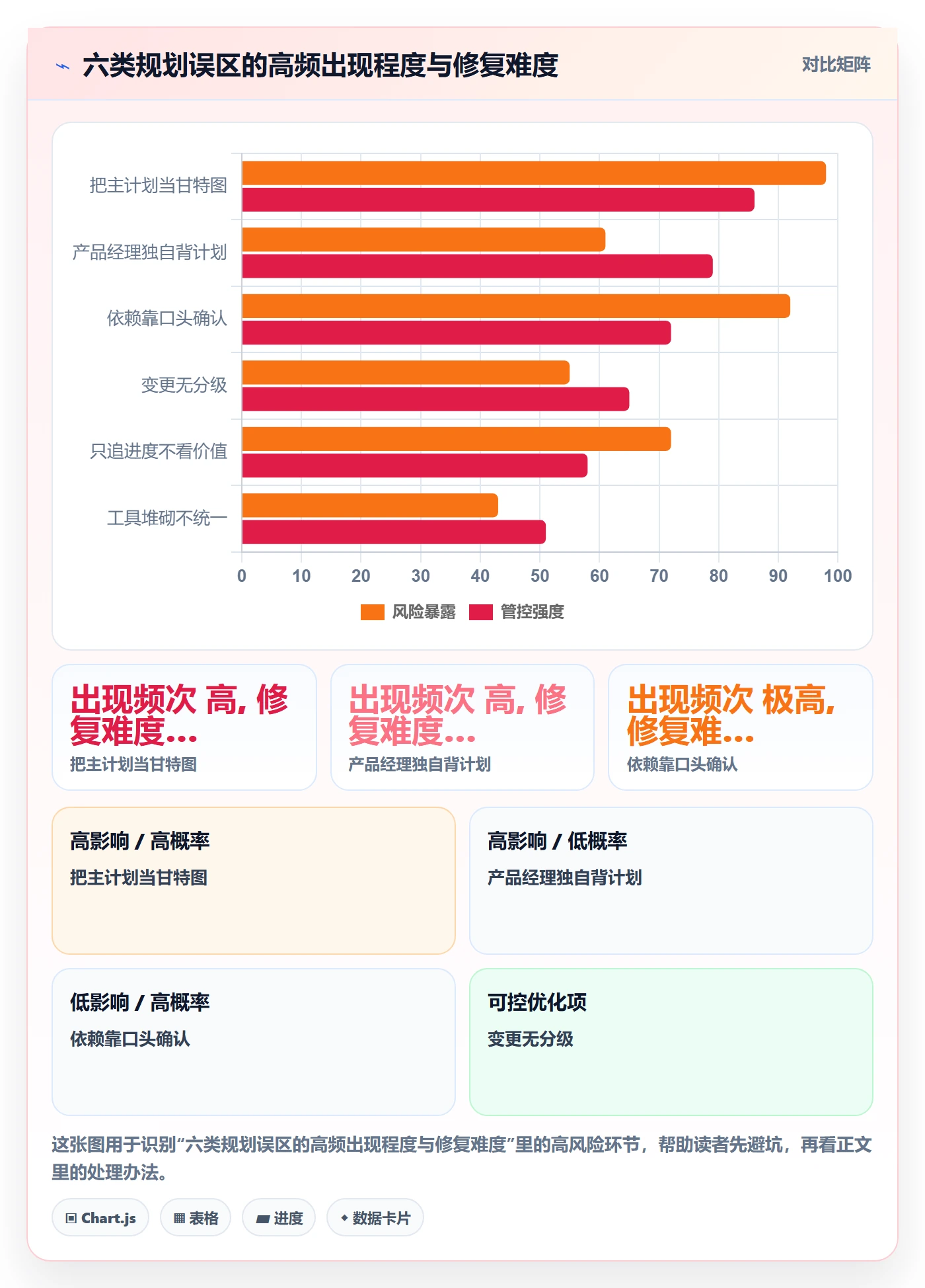 主计划落地方案:产品经理开展项目规划的效率提升案例解析
