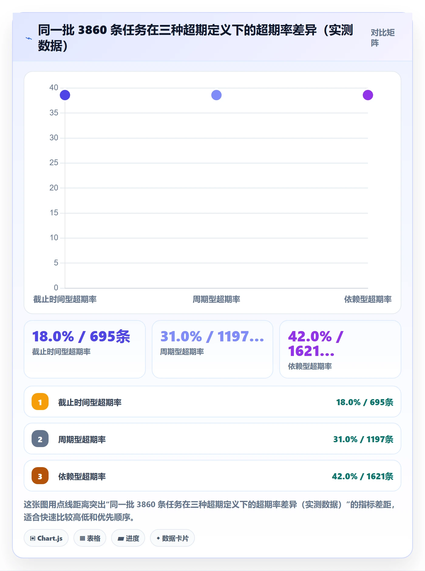 任务提醒超期提醒教程:产品经理数据分析,避坑指南