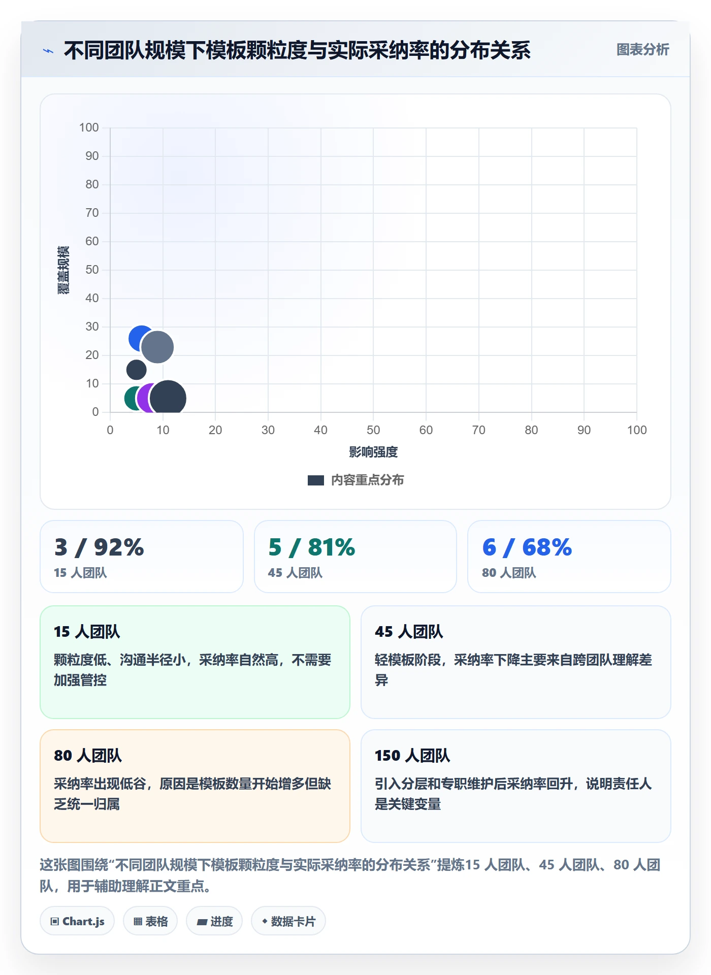 项目模板怎么做?项目负责人流程优化:项目模板从0到1